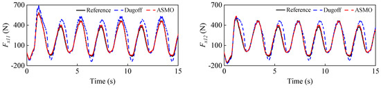 A Robust Hierarchical Estimation Scheme for Vehicle State Based on ...