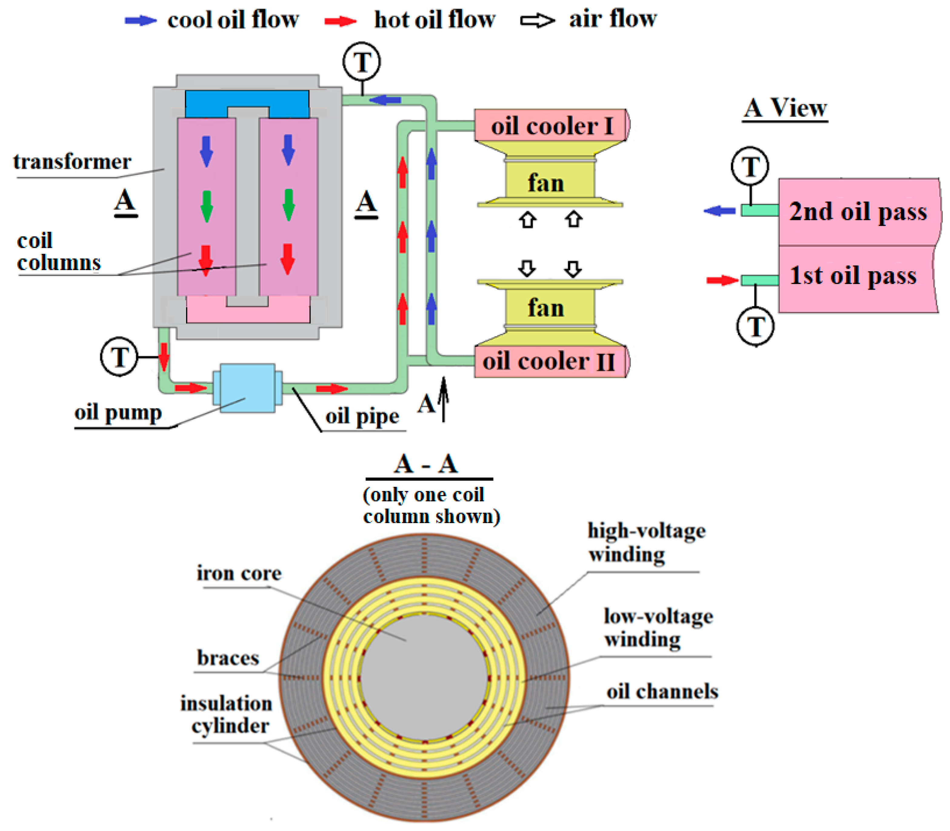 Entropy Free FullText Dynamic Heat Dissipation Model of