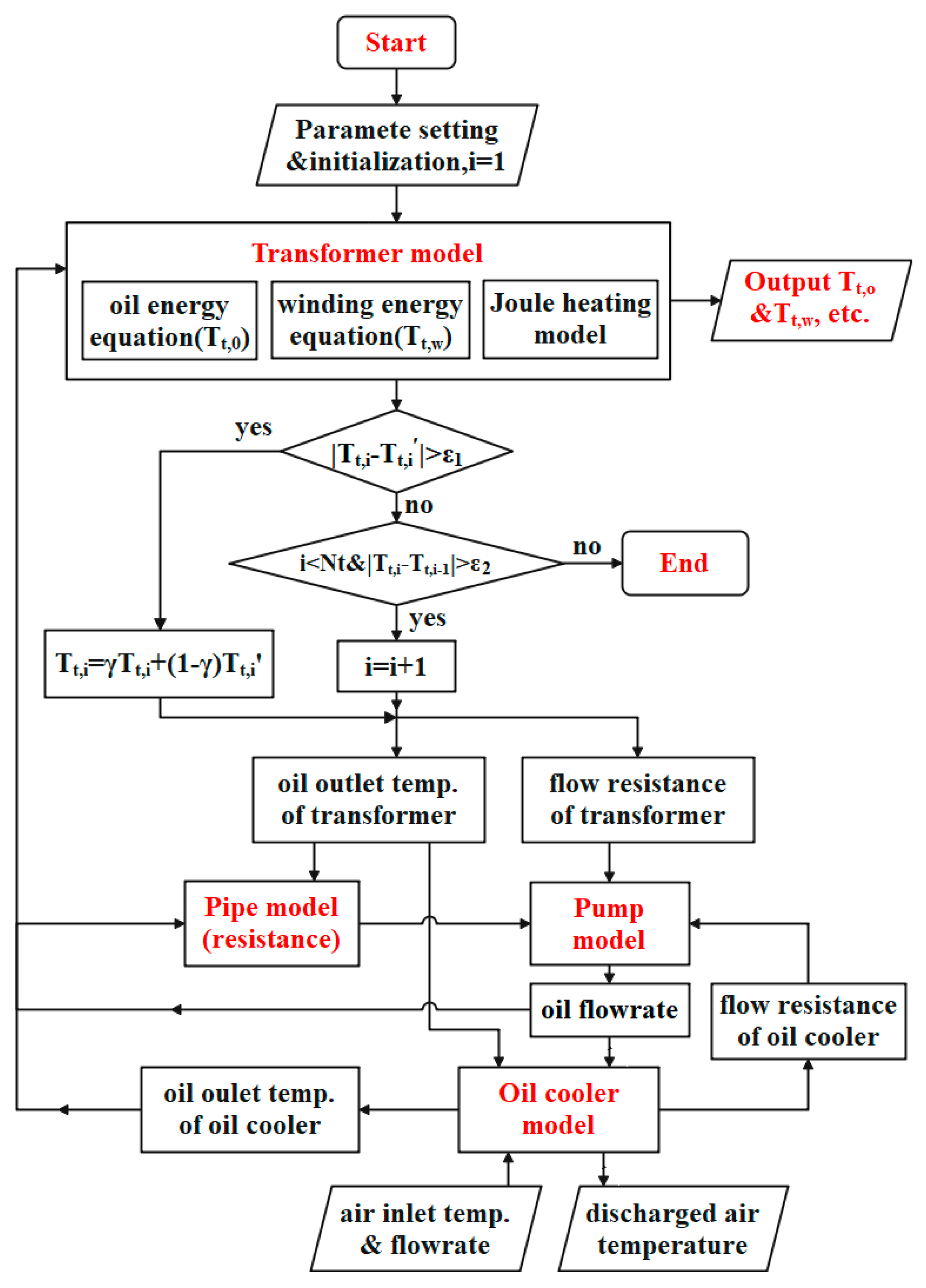 Entropy Free FullText Dynamic Heat Dissipation Model of
