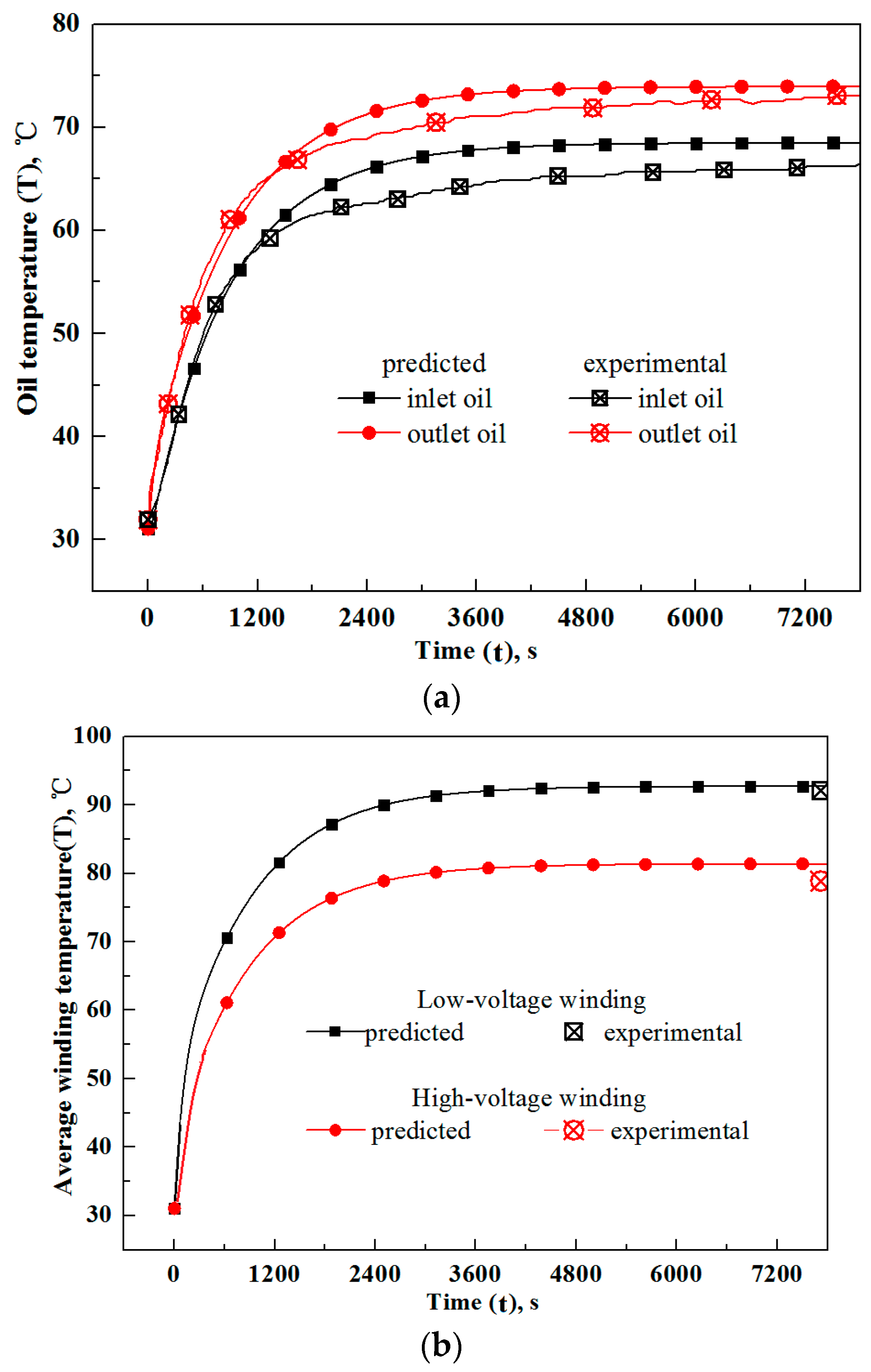 Entropy Free FullText Dynamic Heat Dissipation Model of
