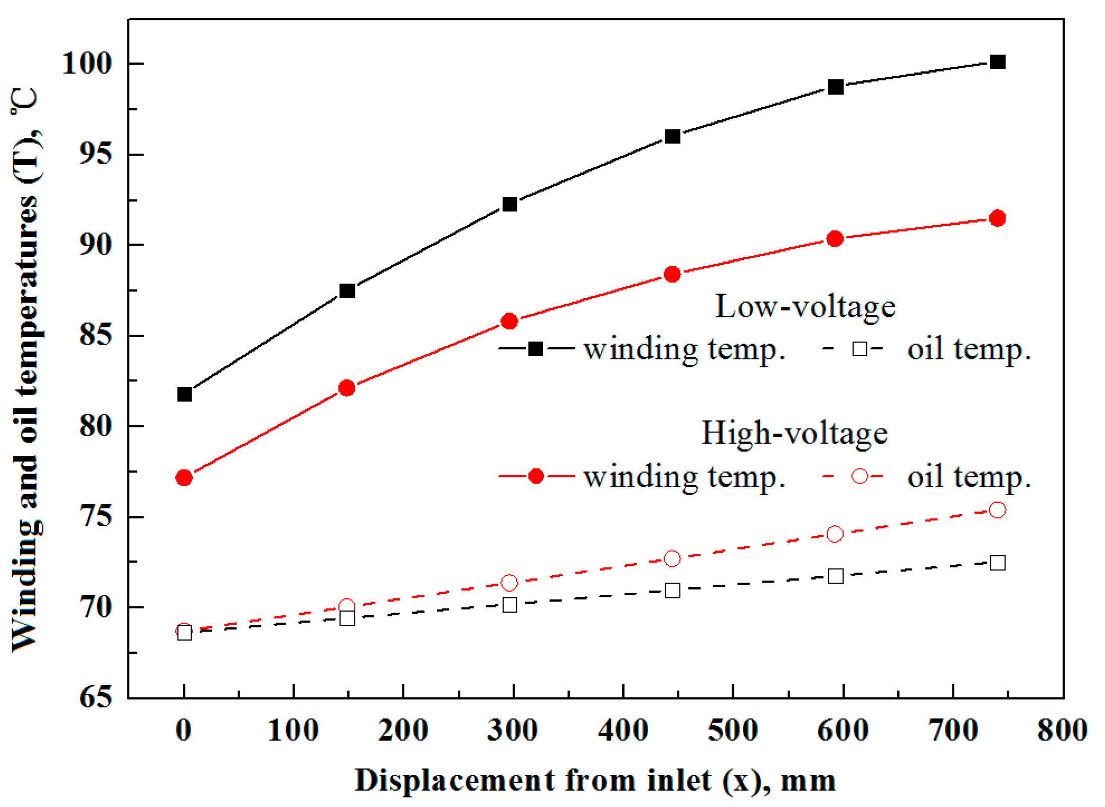 Entropy 25 00457 g006 Entropy 25 00457 g006