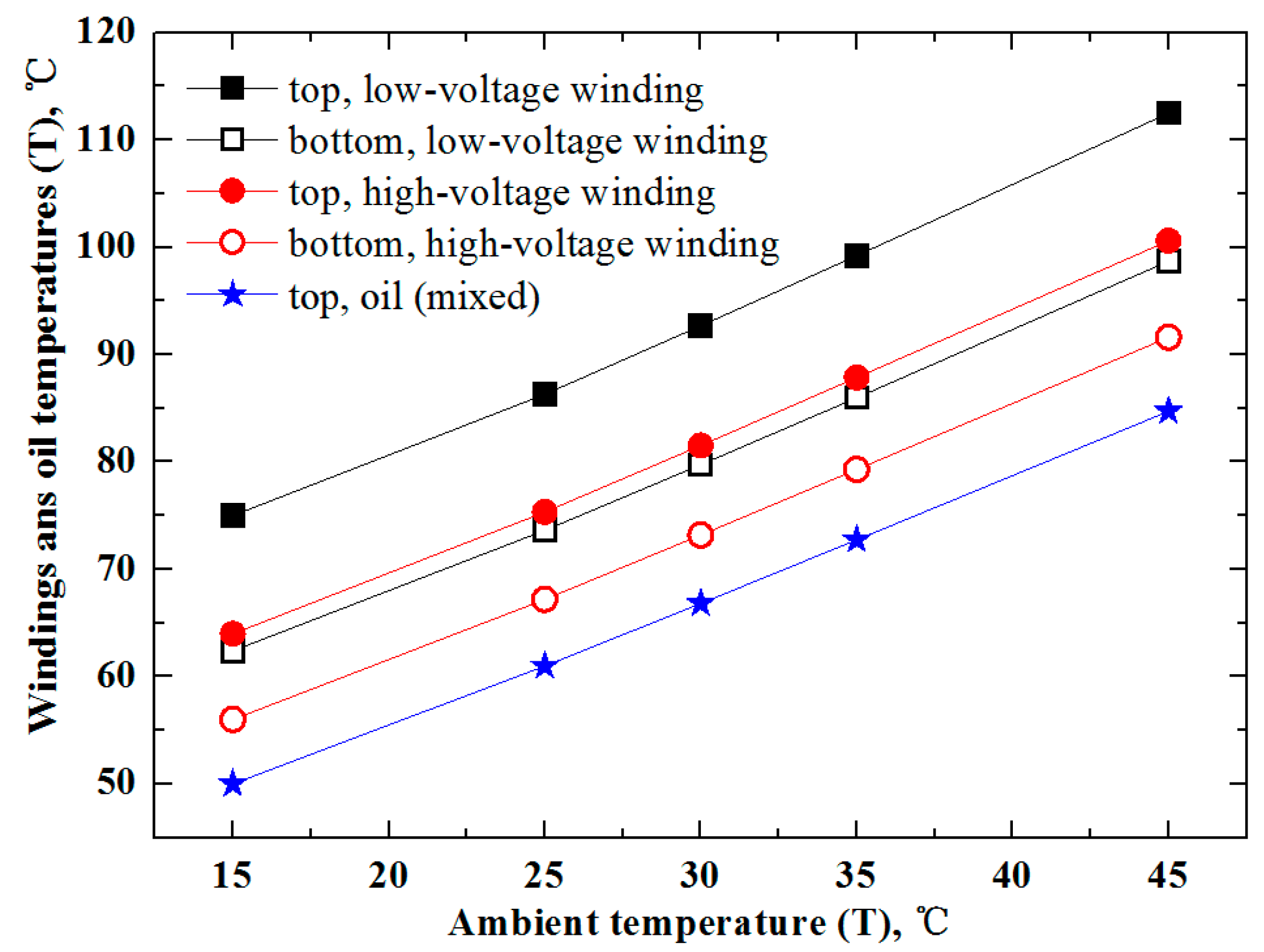Entropy Free FullText Dynamic Heat Dissipation Model of