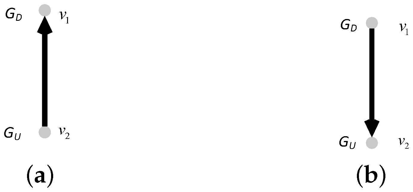 Entropy 25 00471 g001 Entropy 25 00471 g001