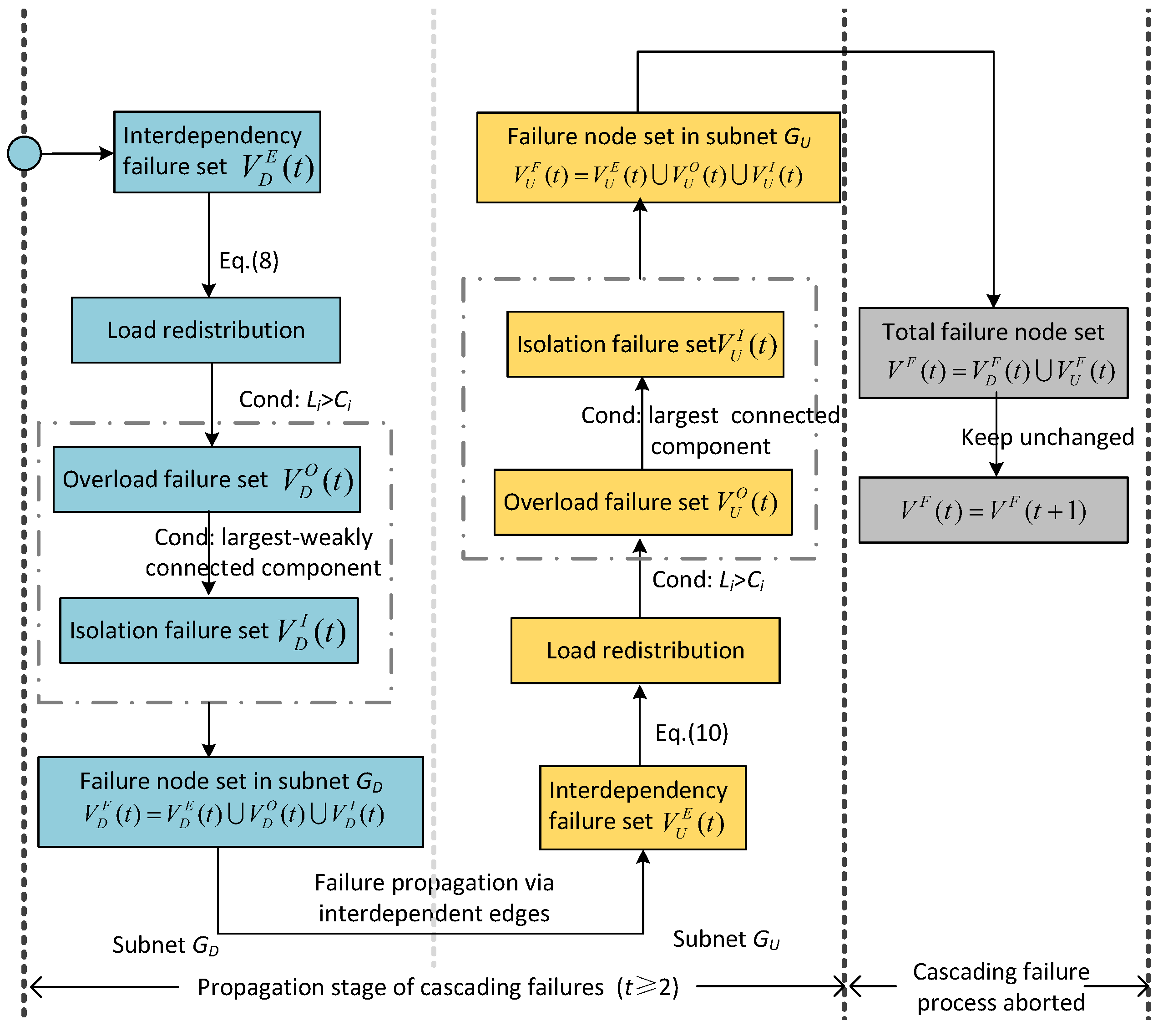 Entropy 25 00471 g012 Entropy 25 00471 g012