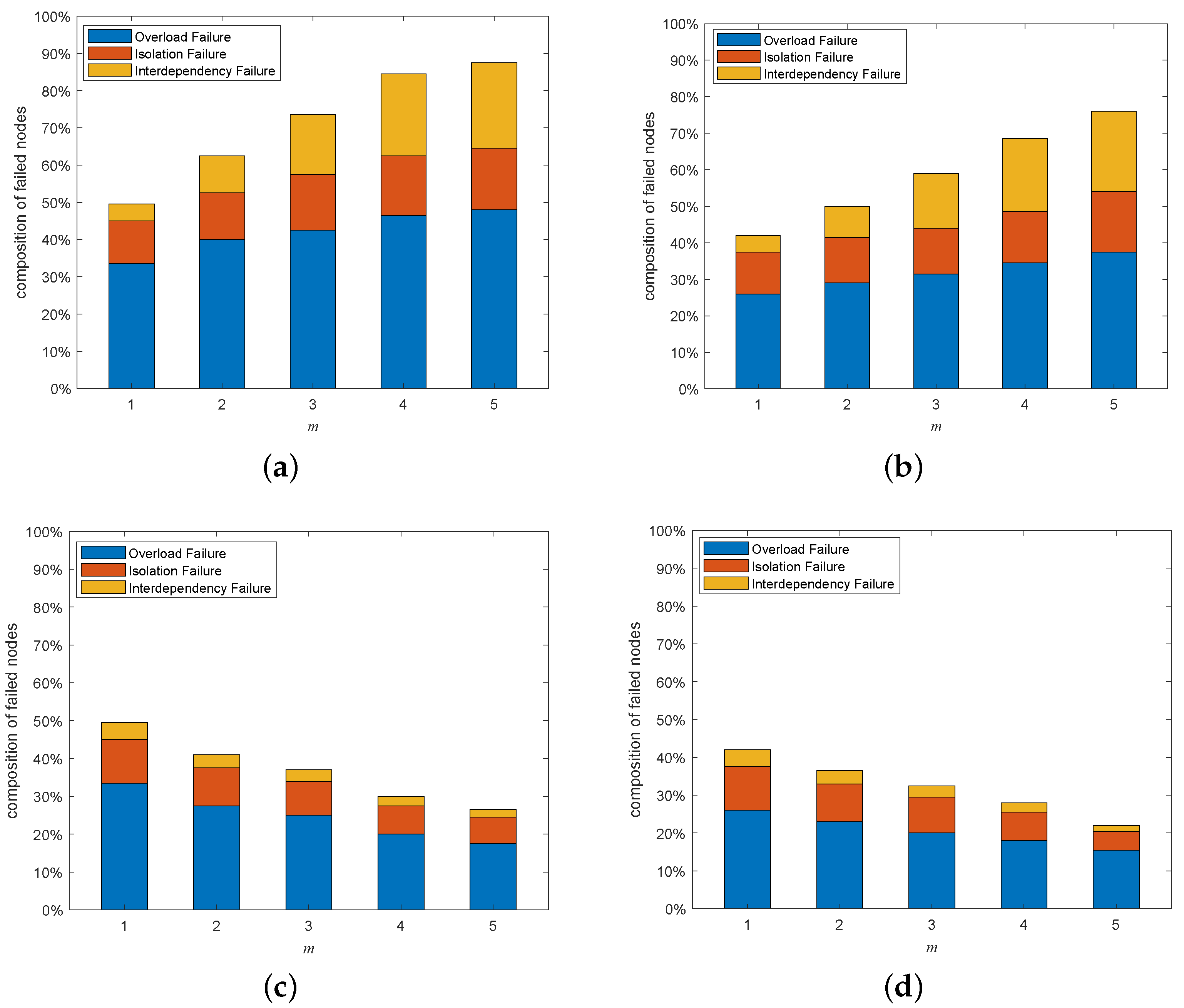 Entropy 25 00471 g021 Entropy 25 00471 g021