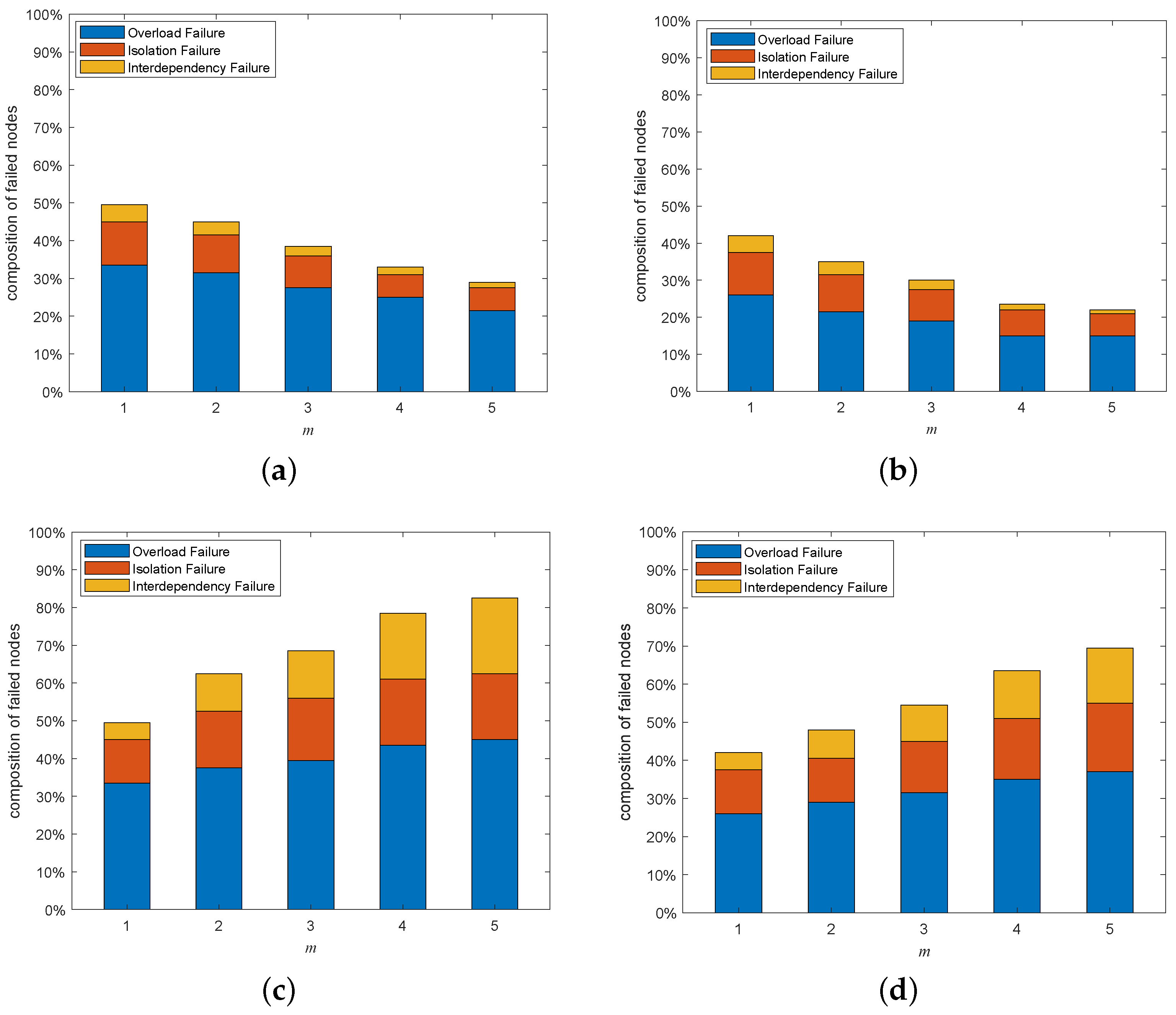 Entropy 25 00471 g023 Entropy 25 00471 g023