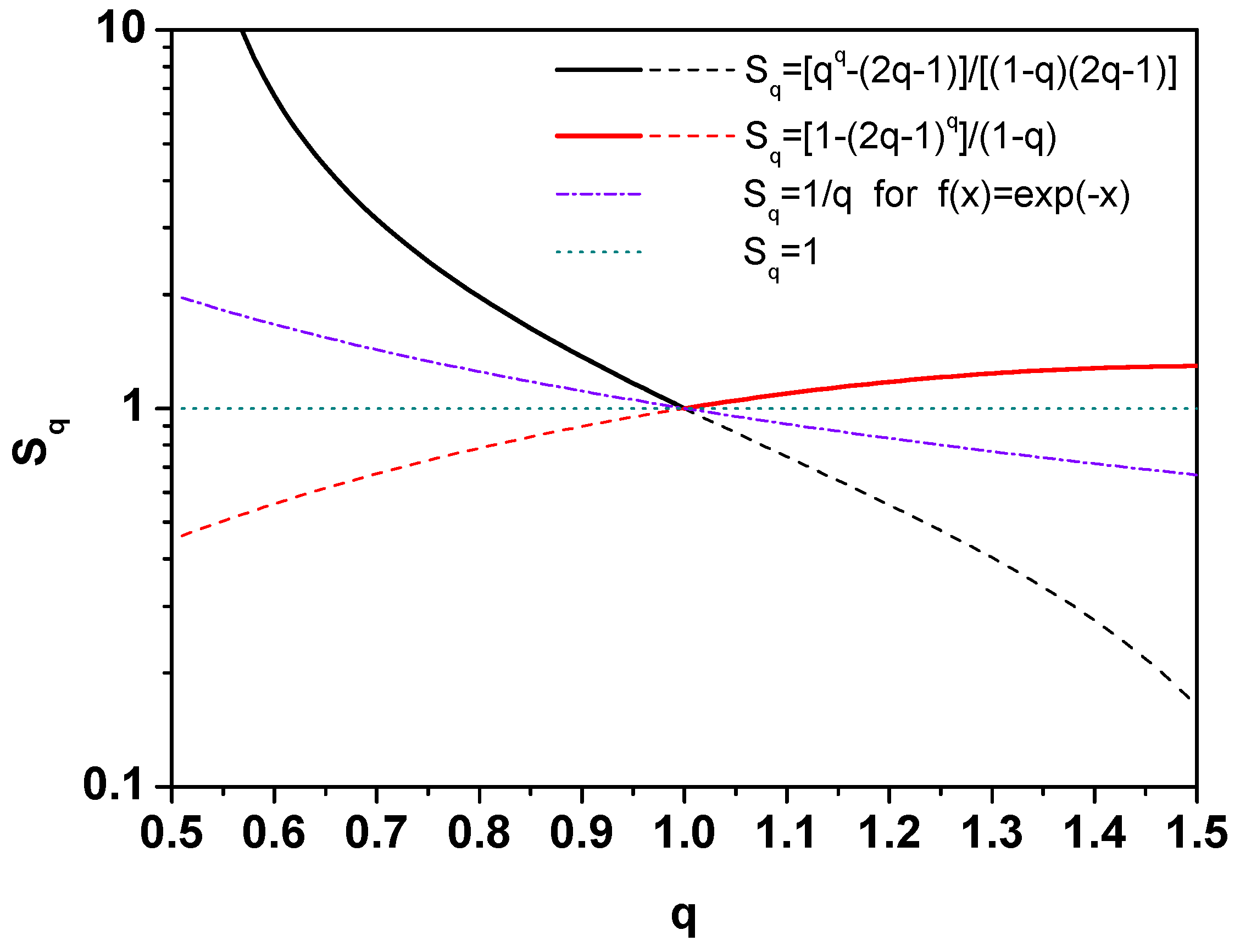 Entropy 25 00474 g003