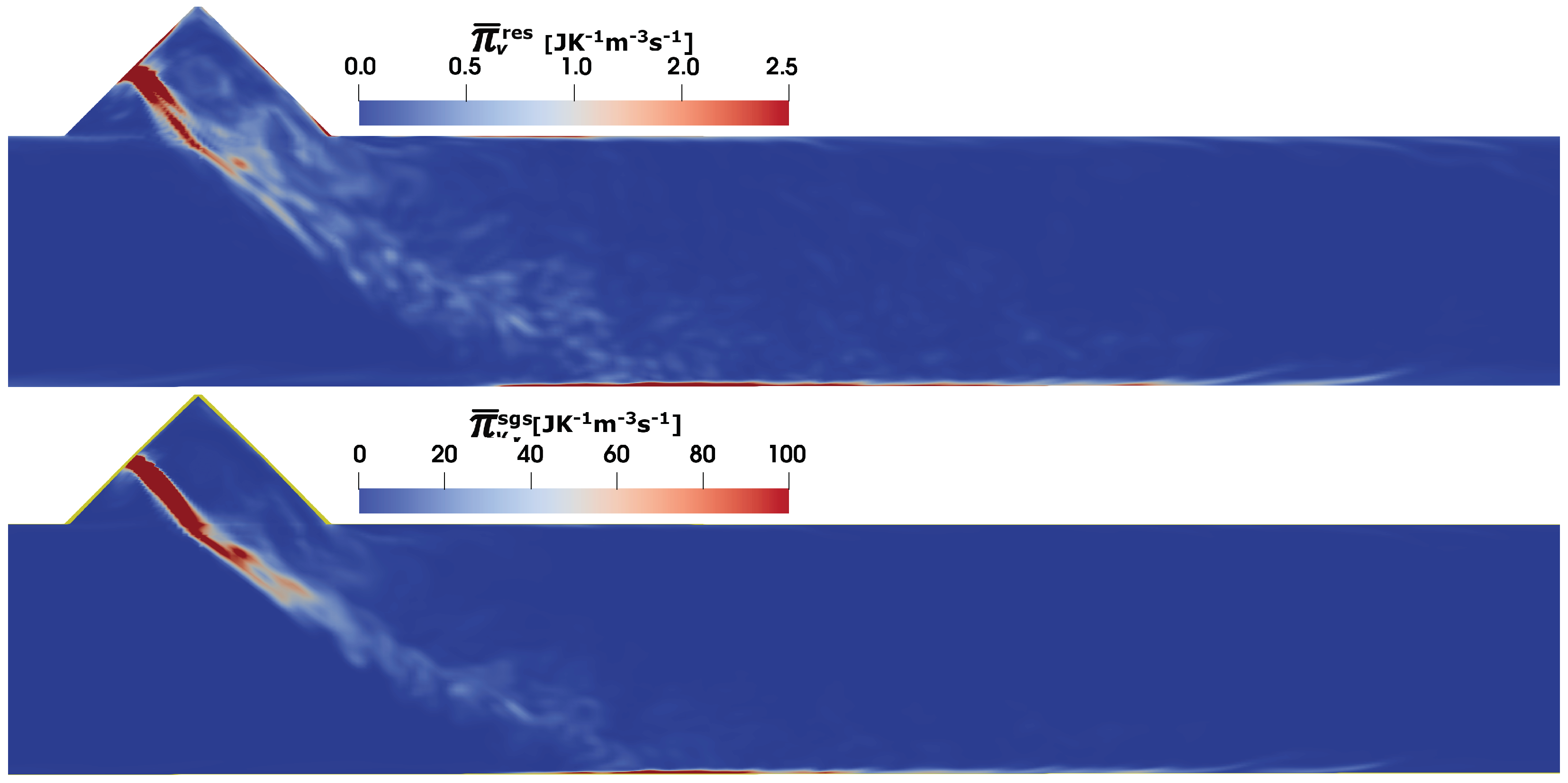 Entropy 25 00475 g006 Entropy 25 00475 g006