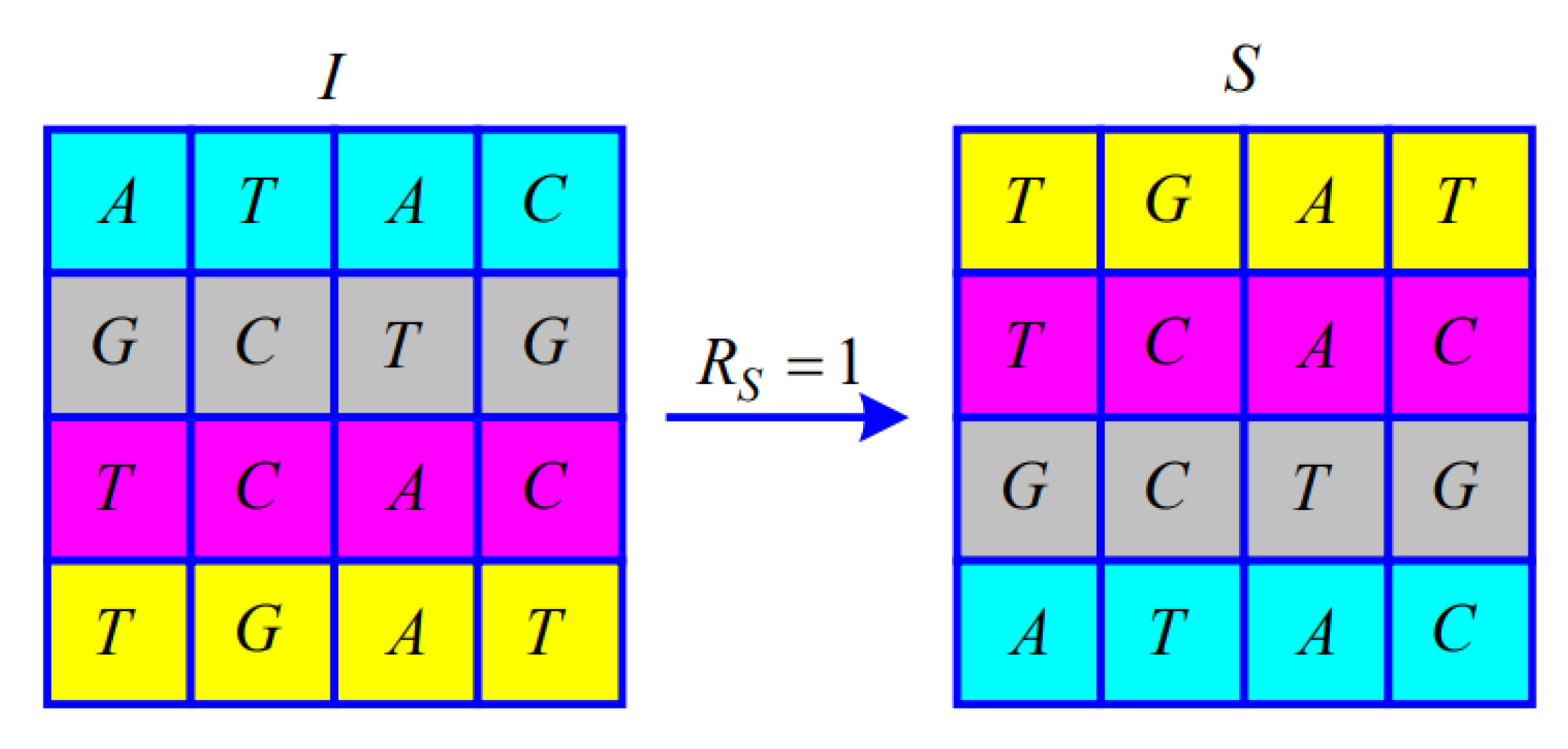 Entropy 25 00476 g003 Entropy 25 00476 g003