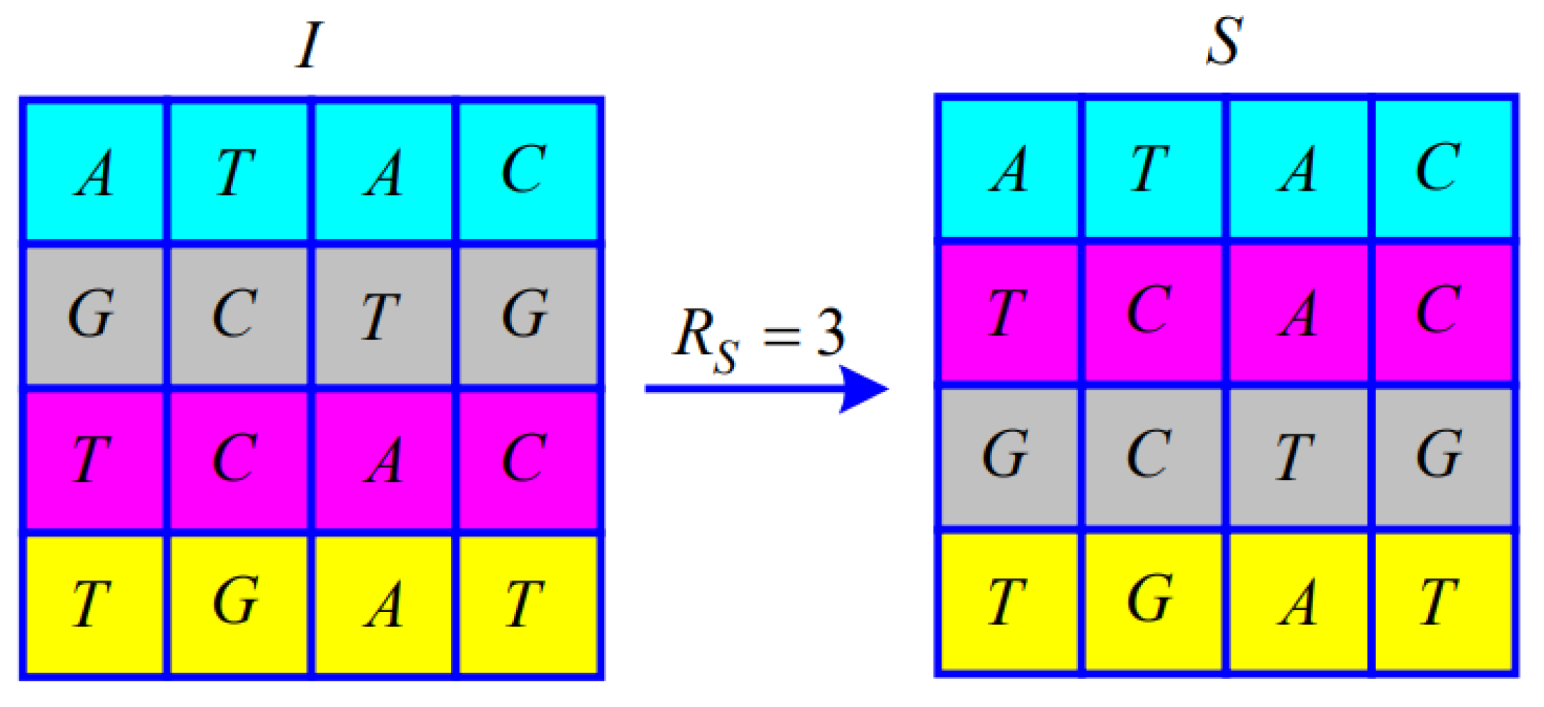Entropy 25 00476 g005 Entropy 25 00476 g005