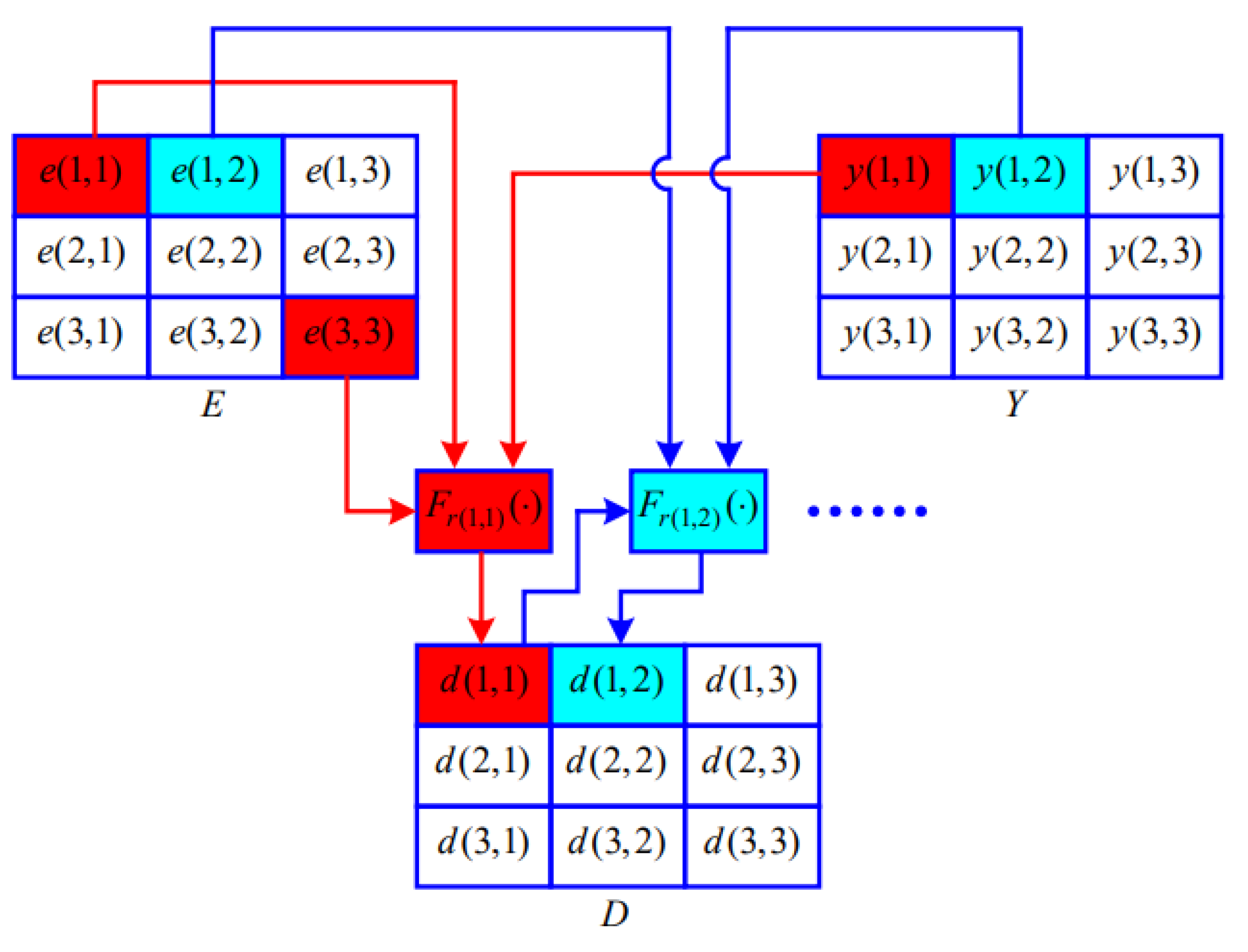 Entropy 25 00476 g007 Entropy 25 00476 g007