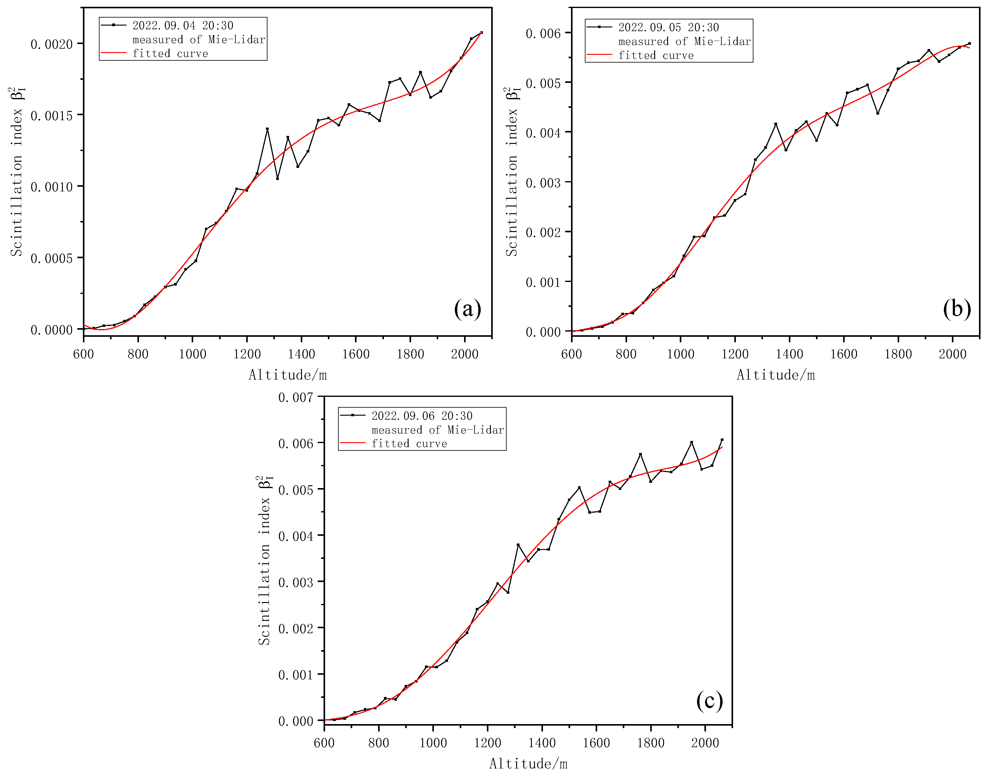 Entropy 25 00477 g006