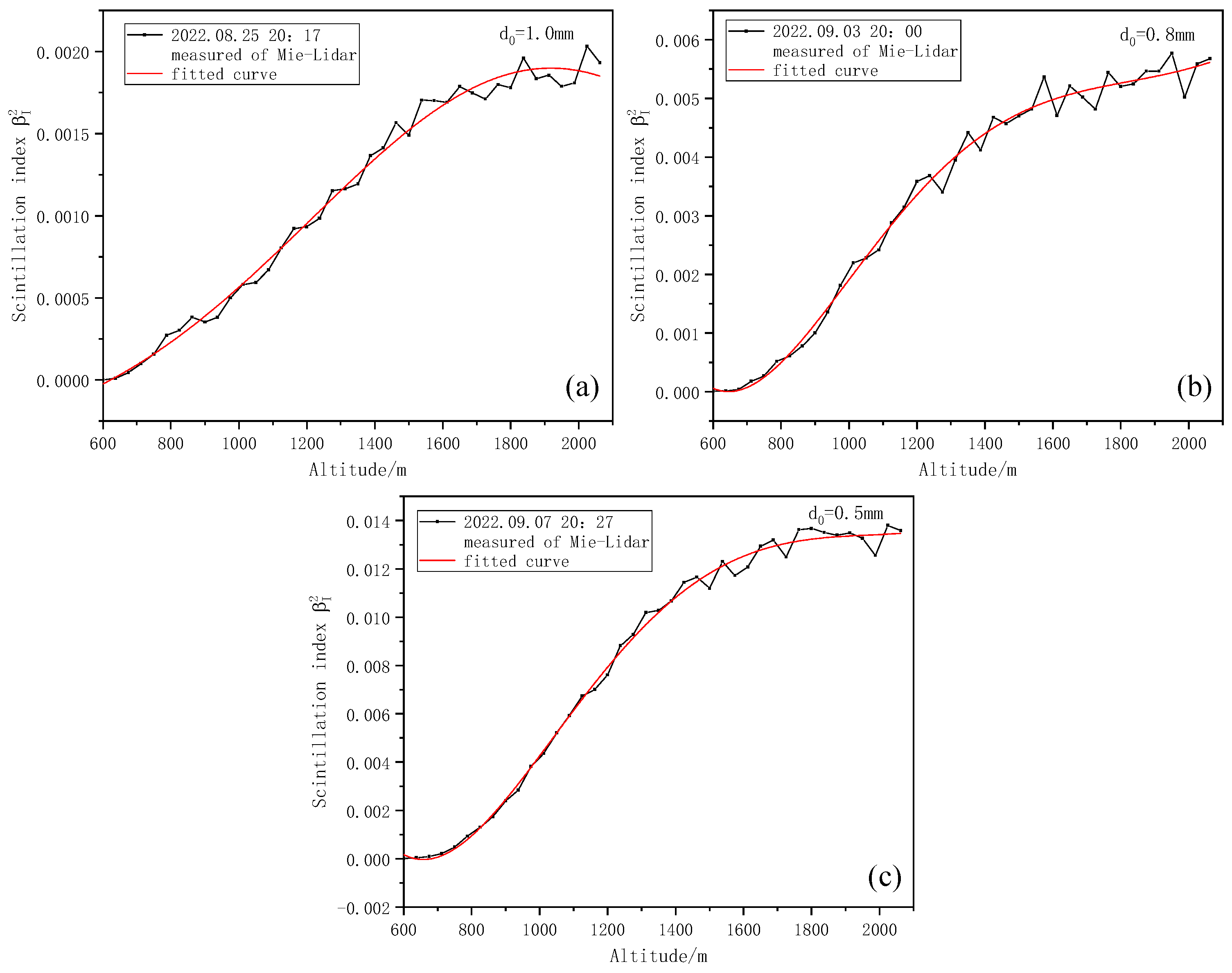 Entropy 25 00477 g008