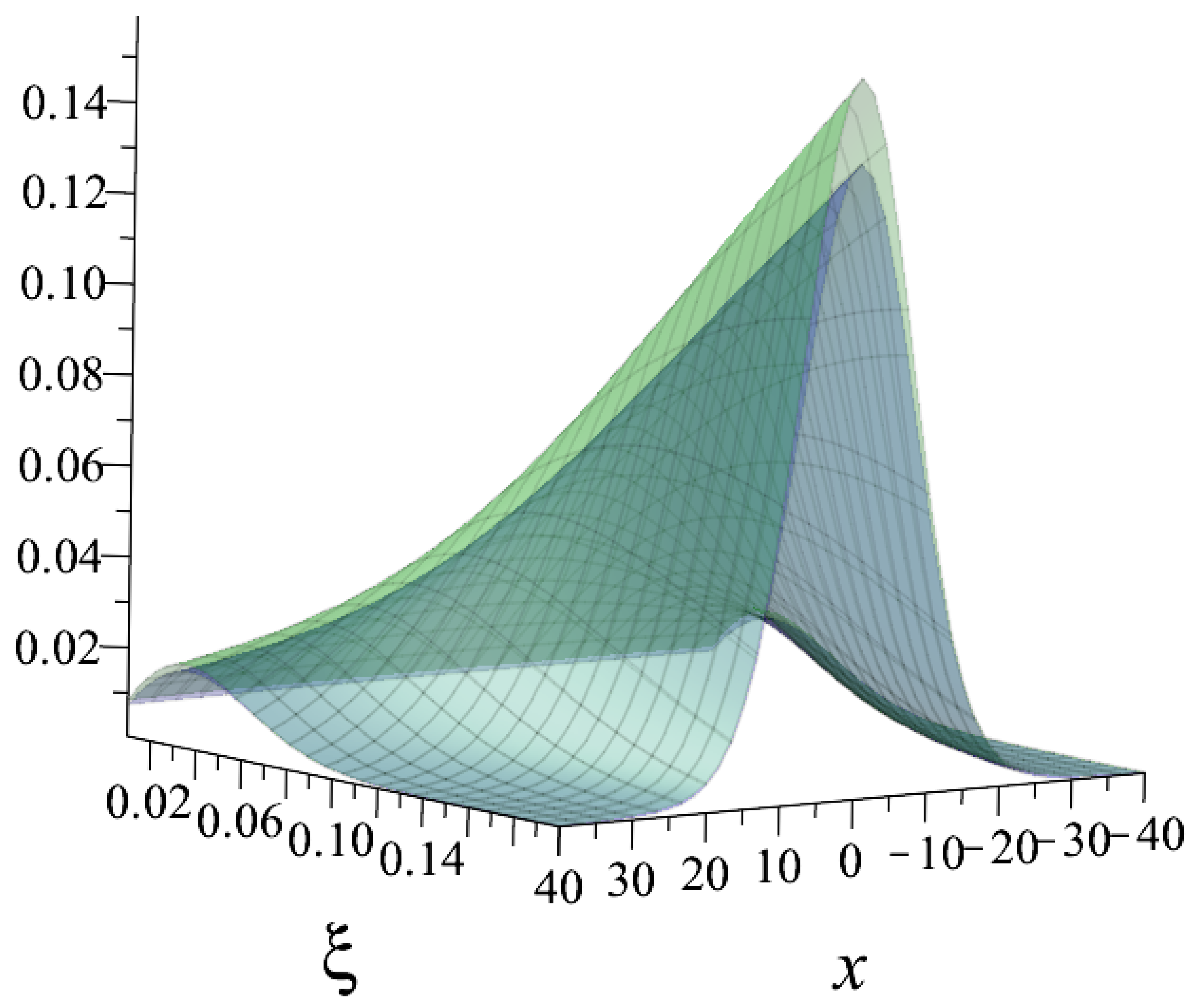 Entropy 25 00478 g002