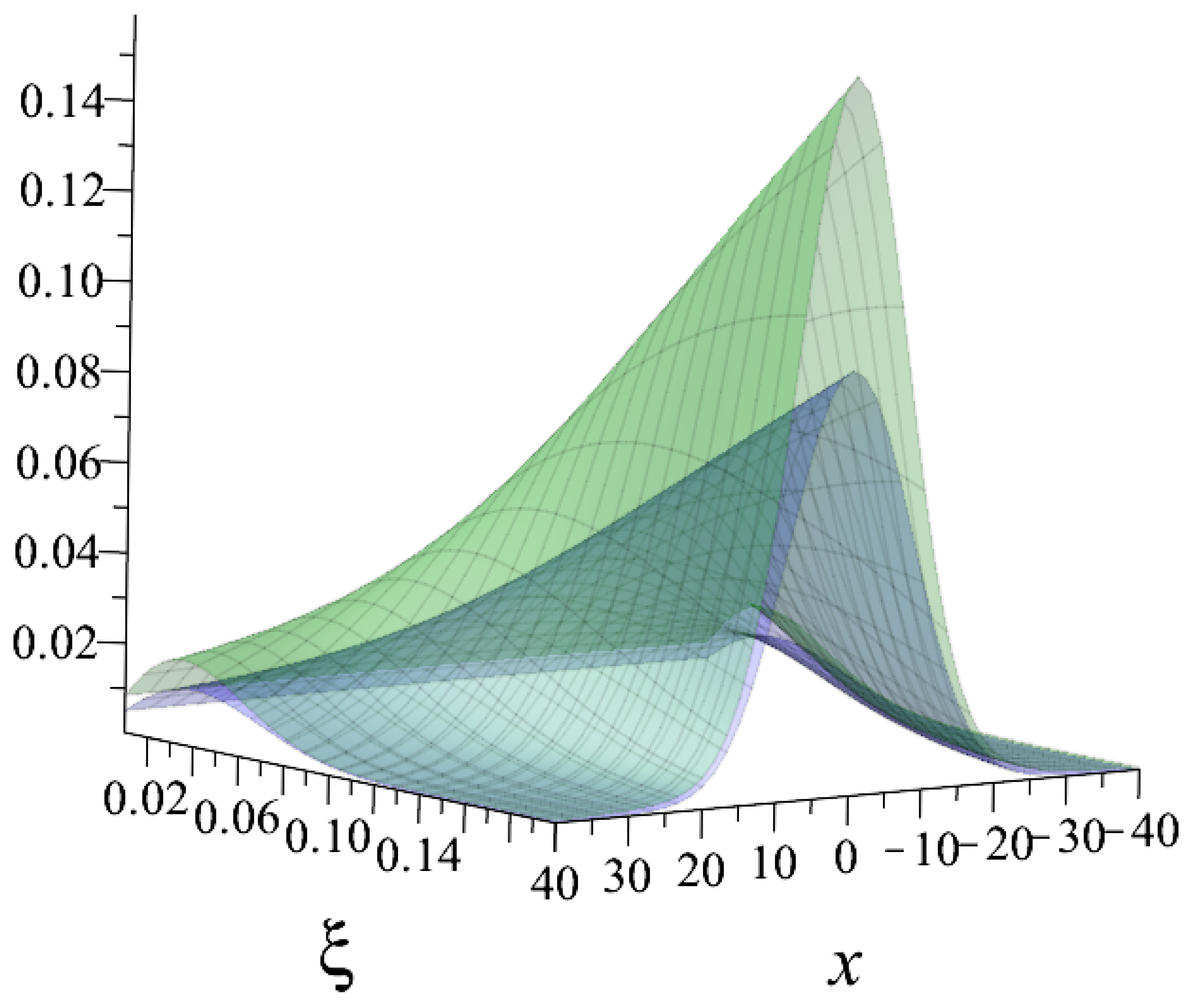 Entropy 25 00478 g003