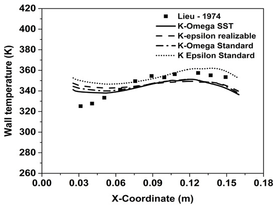 Enhancement of Film Cooling Effectiveness in a Supersonic Nozzle