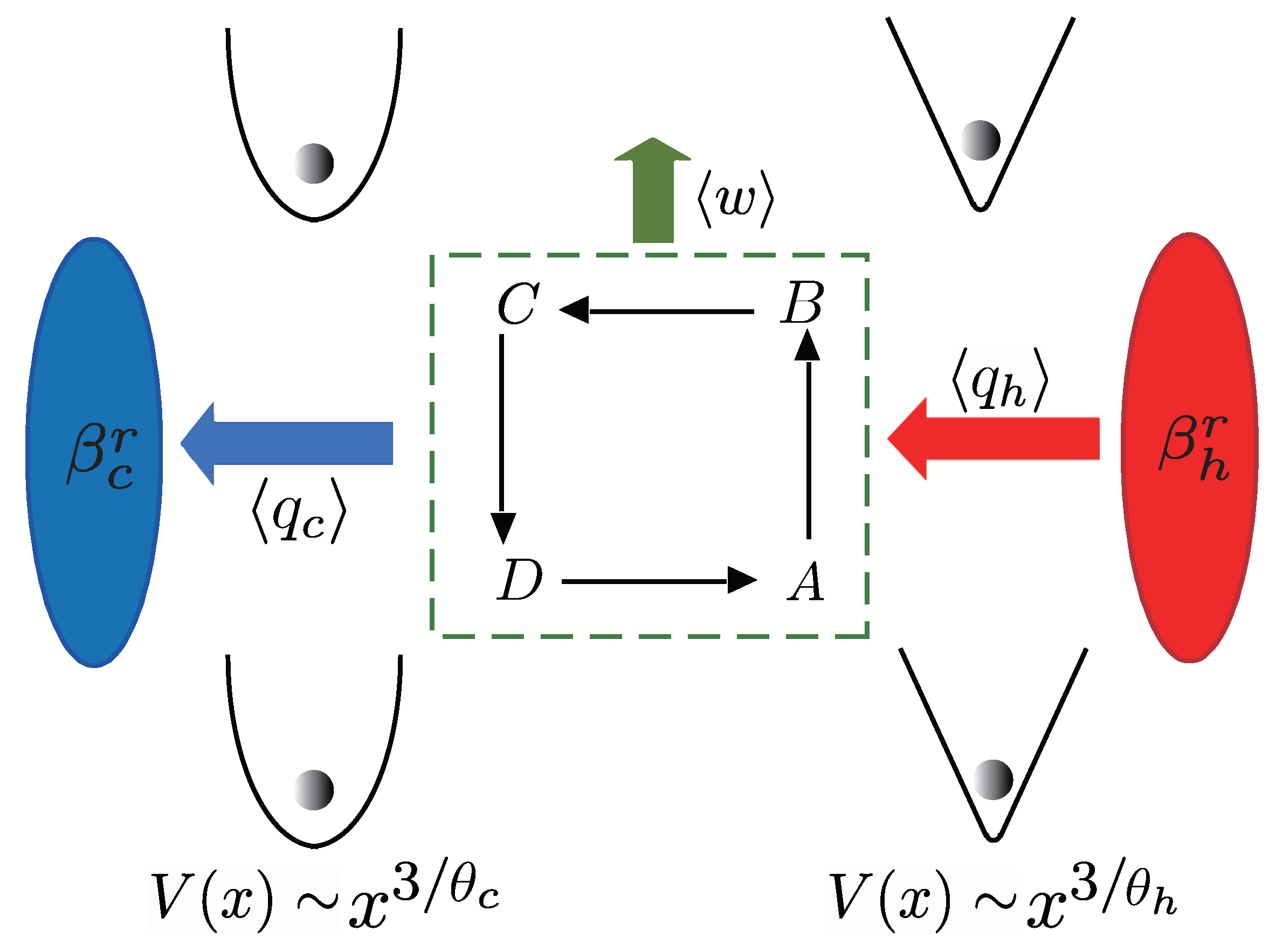Entropy Free FullText Performance of Quantum Heat Engines Enhanced