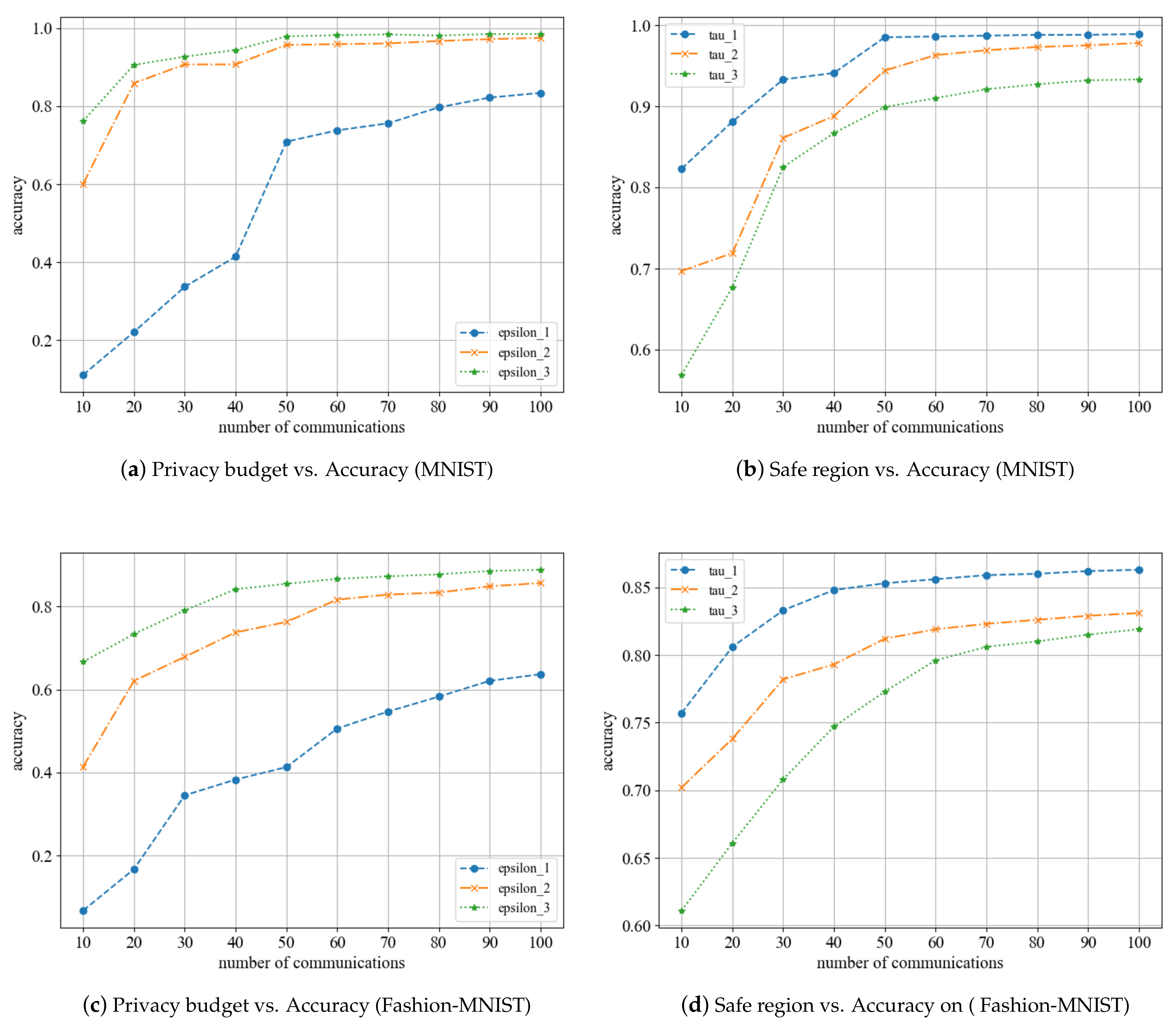 Entropy 25 00485 g004