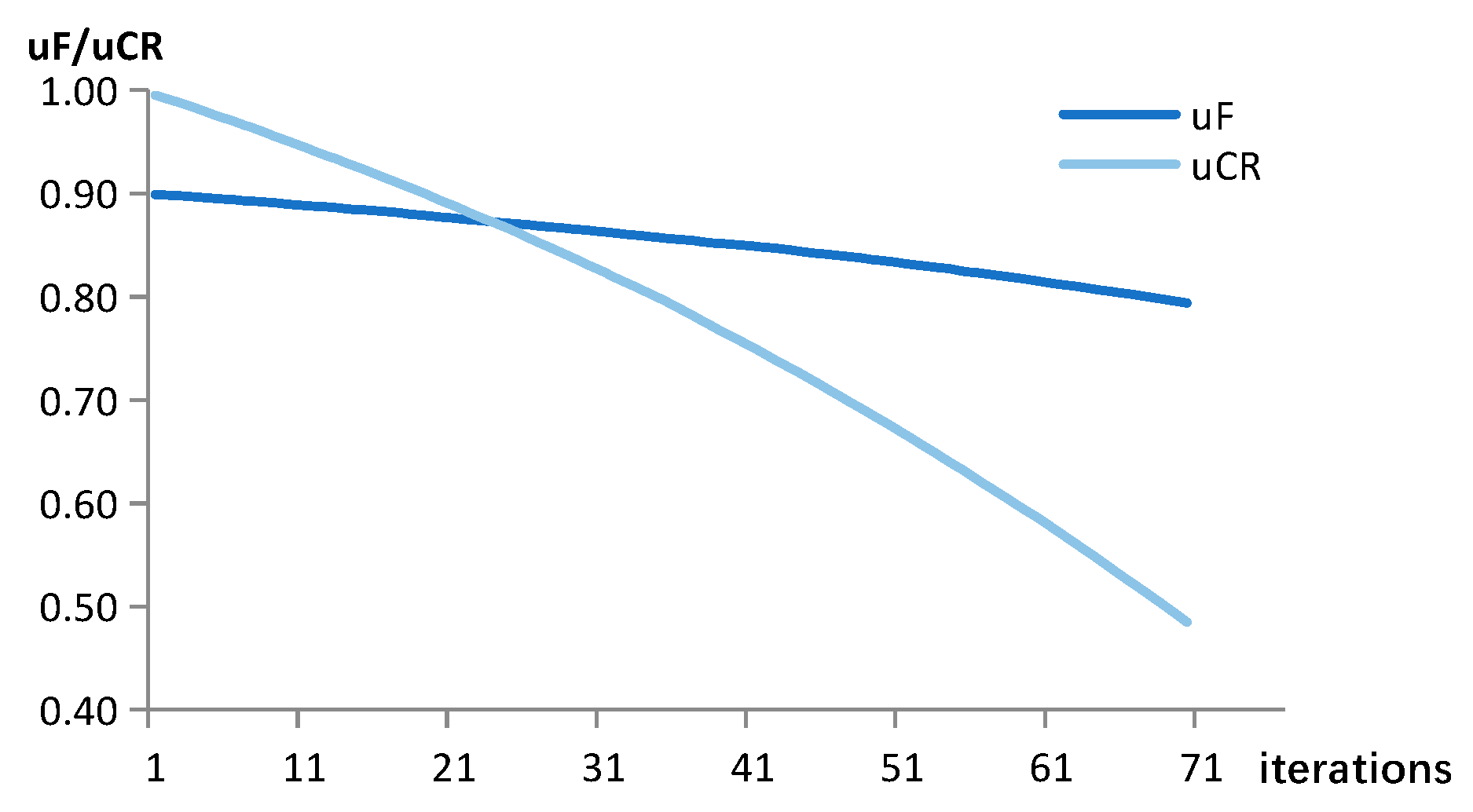Entropy 25 00487 g003