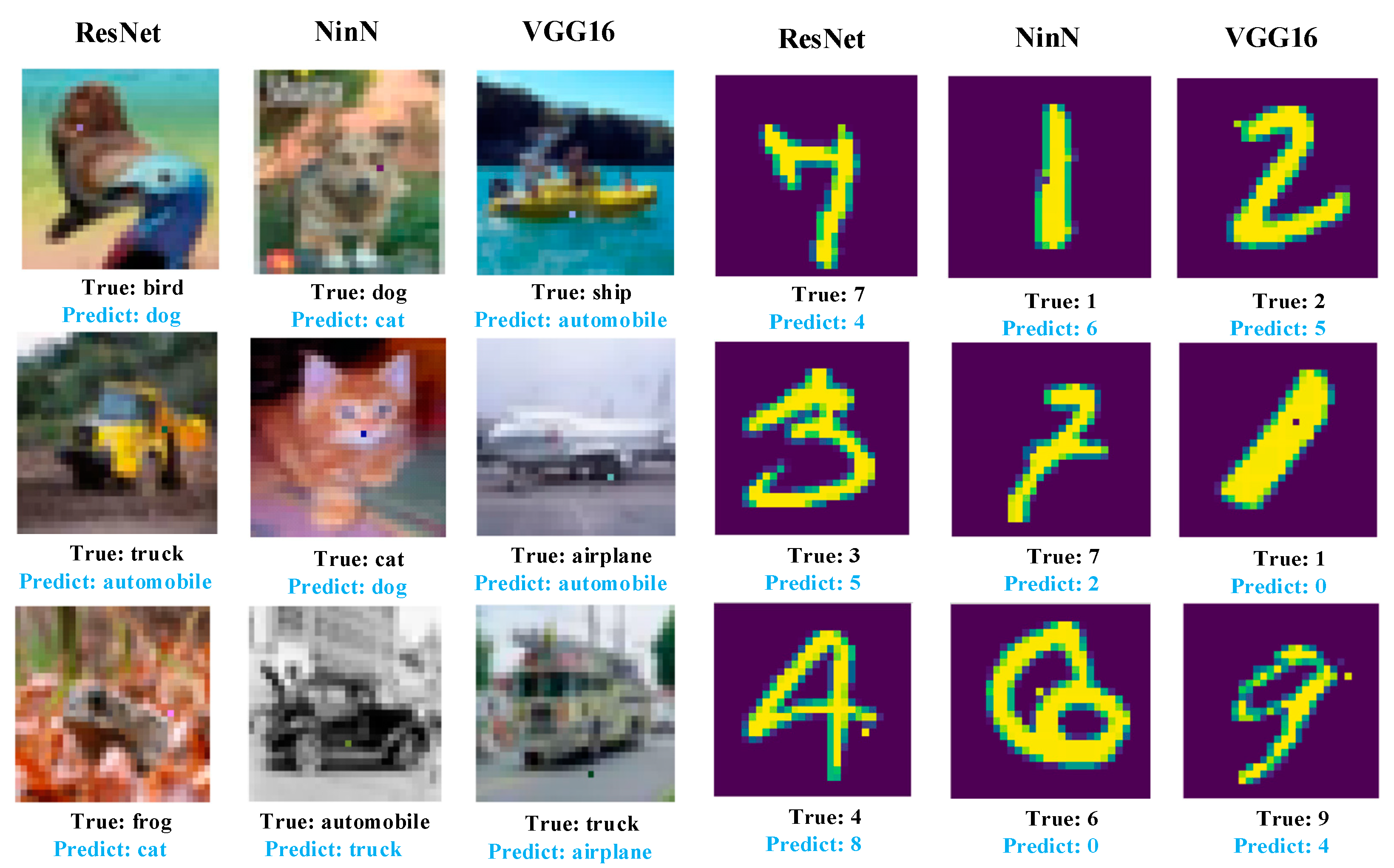 Entropy | Free Full-Text | Image Adversarial Example Generation Method ...