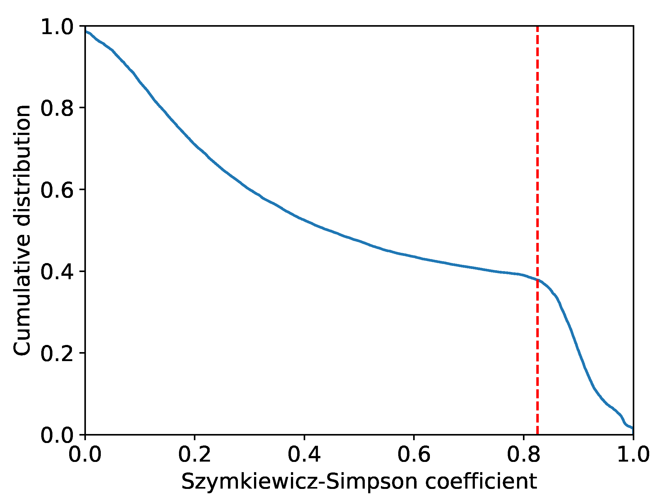 Entropy 25 00488 g004