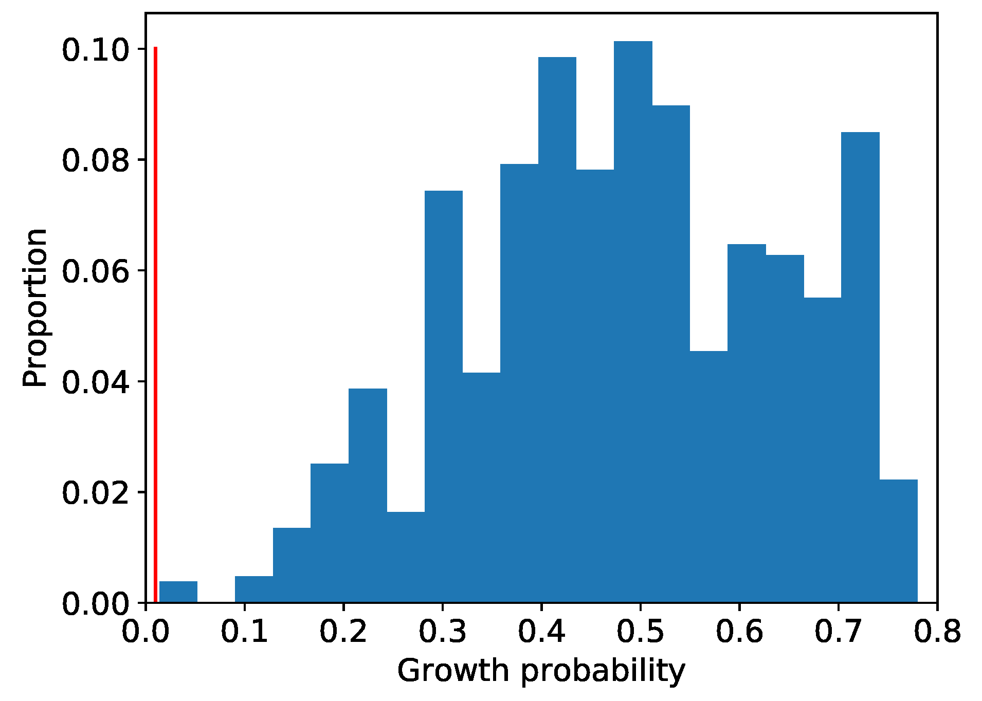 Entropy 25 00488 g006