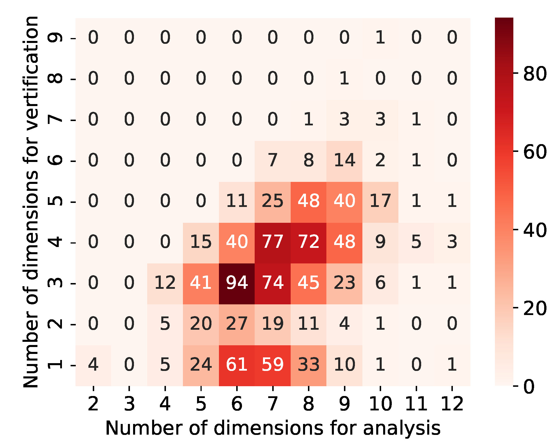 Entropy 25 00488 g007