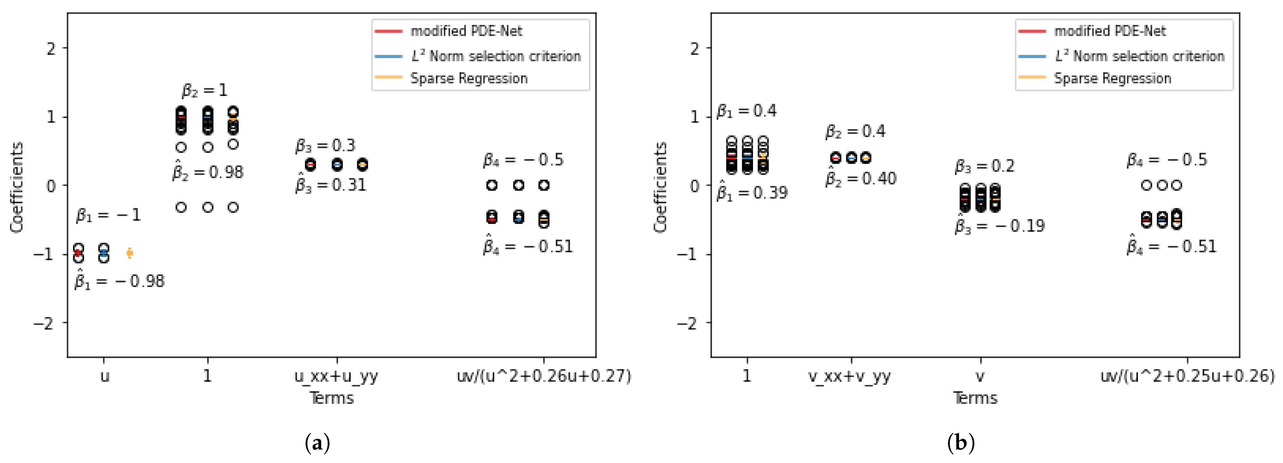 Entropy 25 00489 g004
