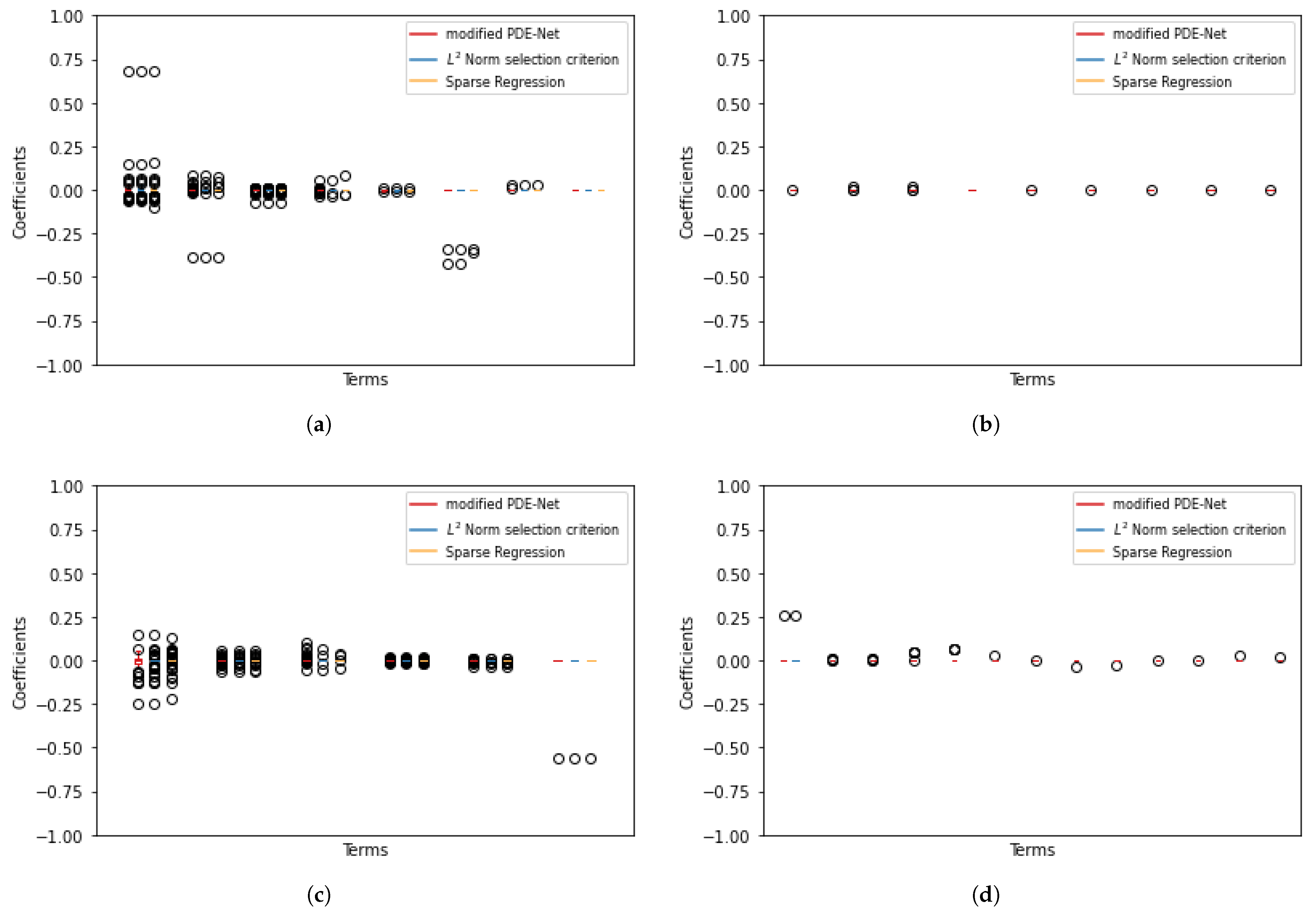 Entropy 25 00489 g005