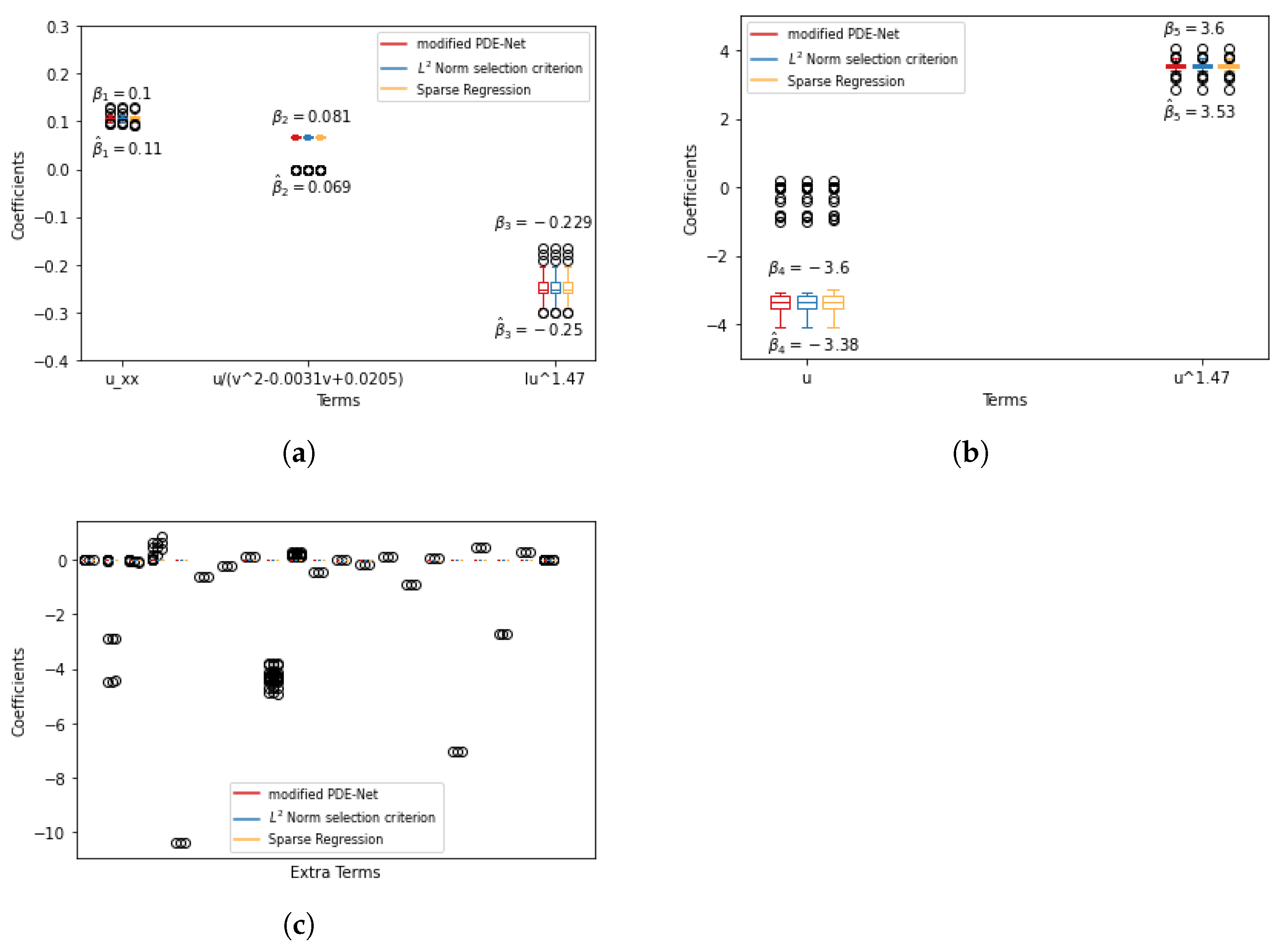 Entropy 25 00489 g006