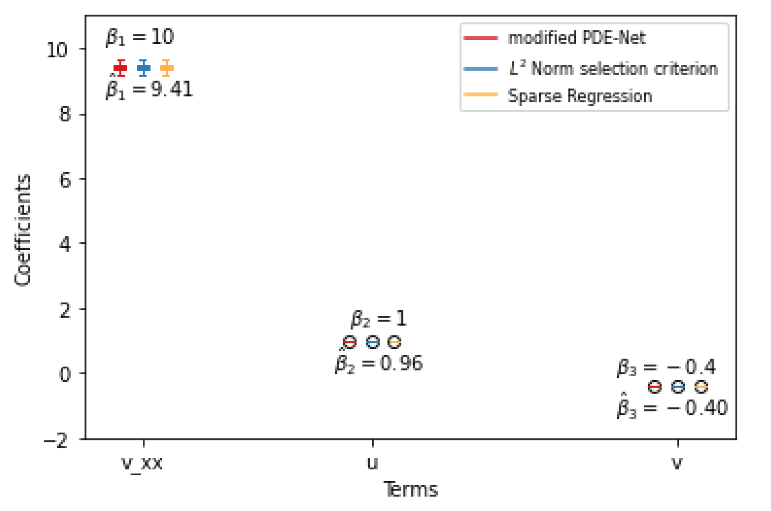 Entropy 25 00489 g007