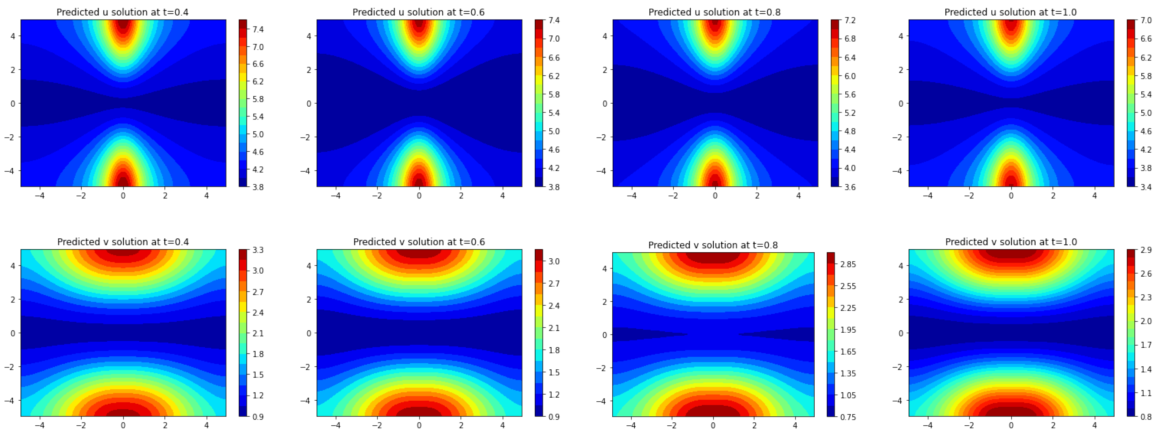Entropy 25 00489 g009
