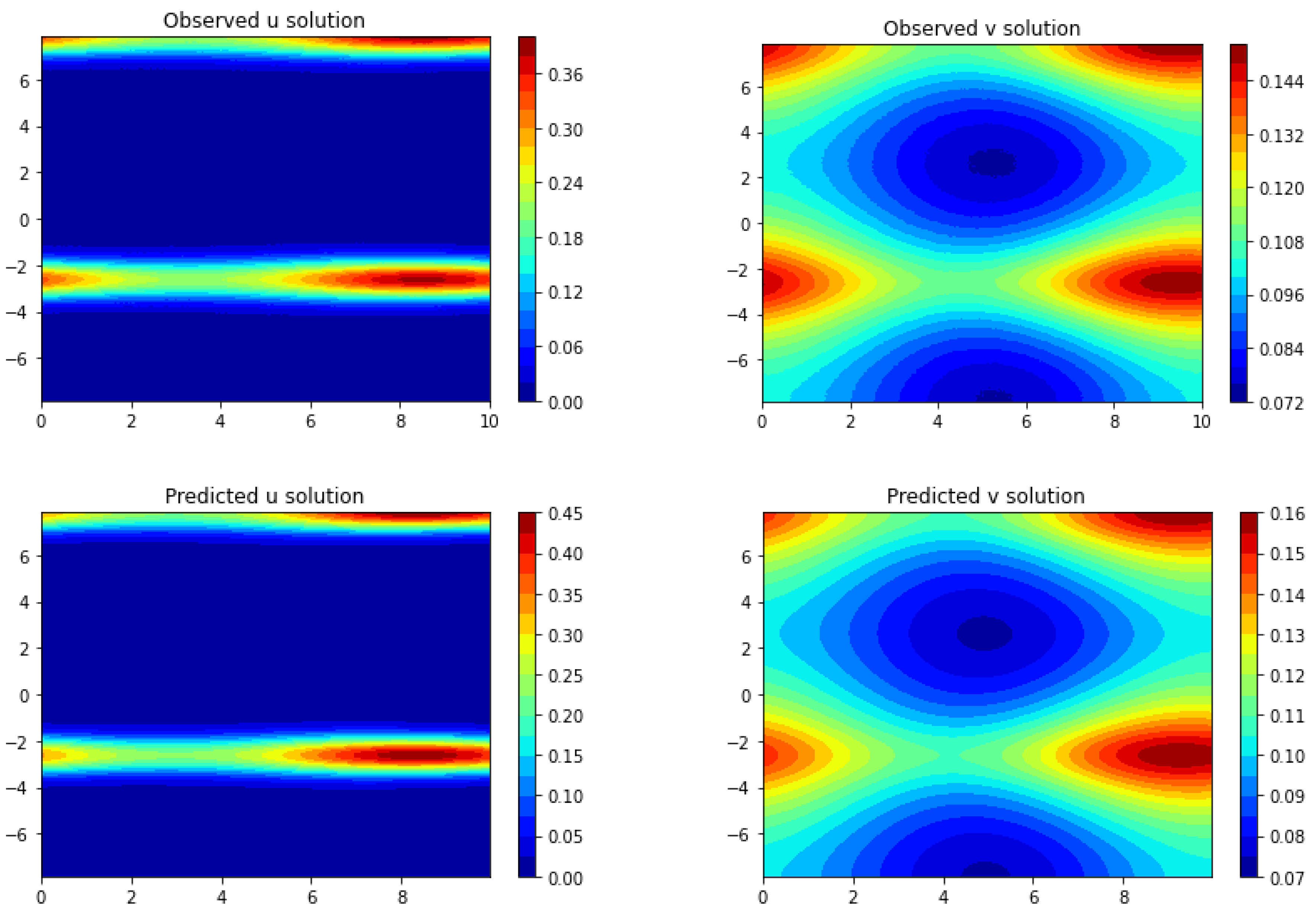 Entropy 25 00489 g010