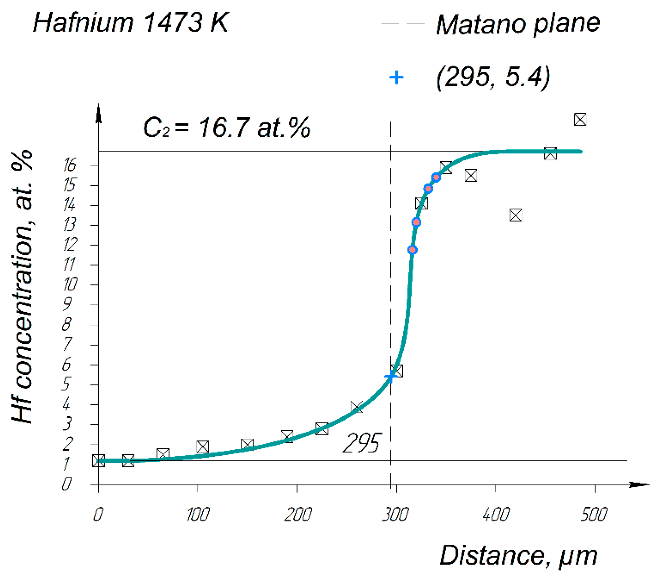 Entropy 25 00490 g007 Entropy 25 00490 g007
