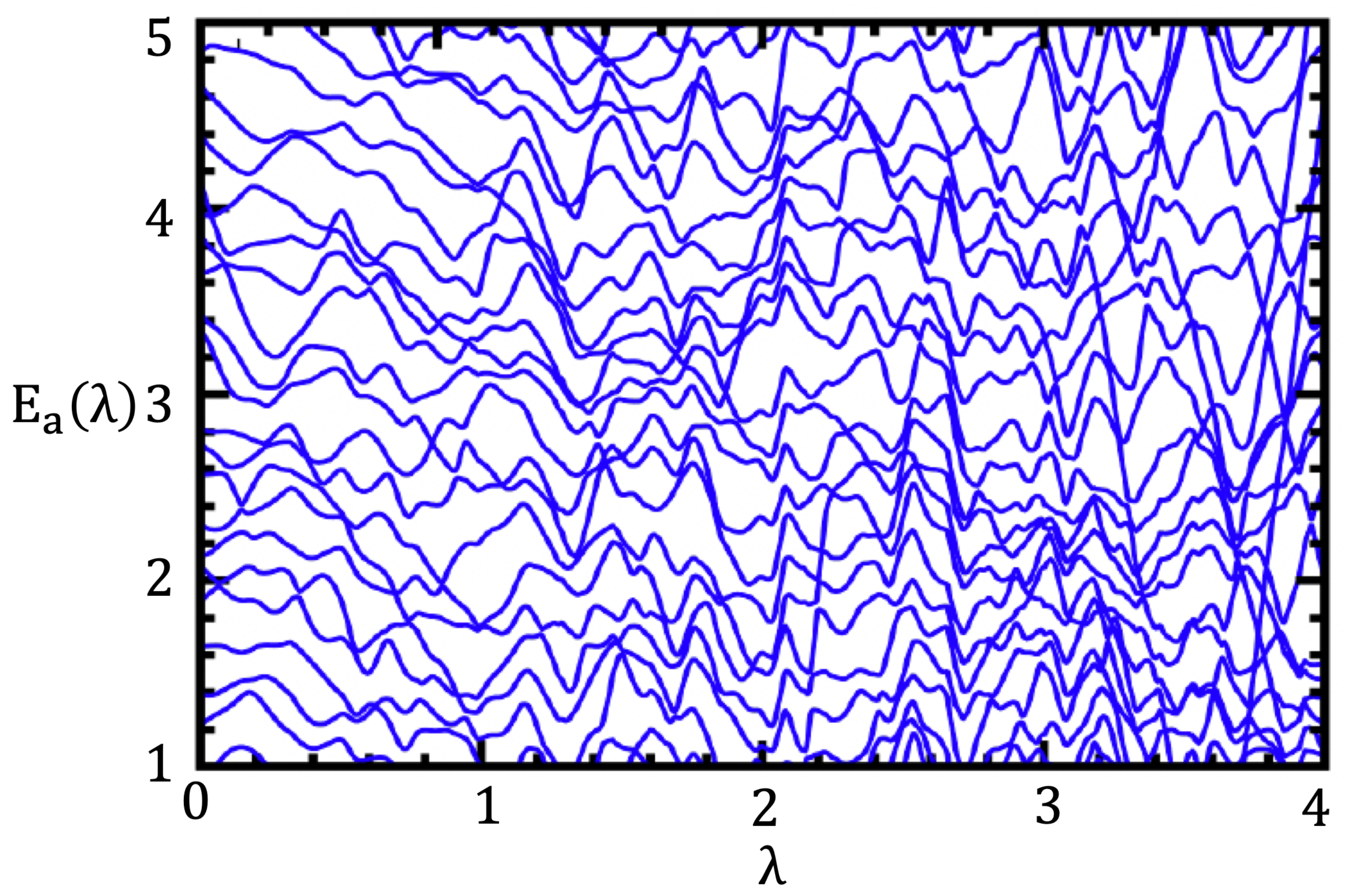Entropy 25 00491 g001 Entropy 25 00491 g001