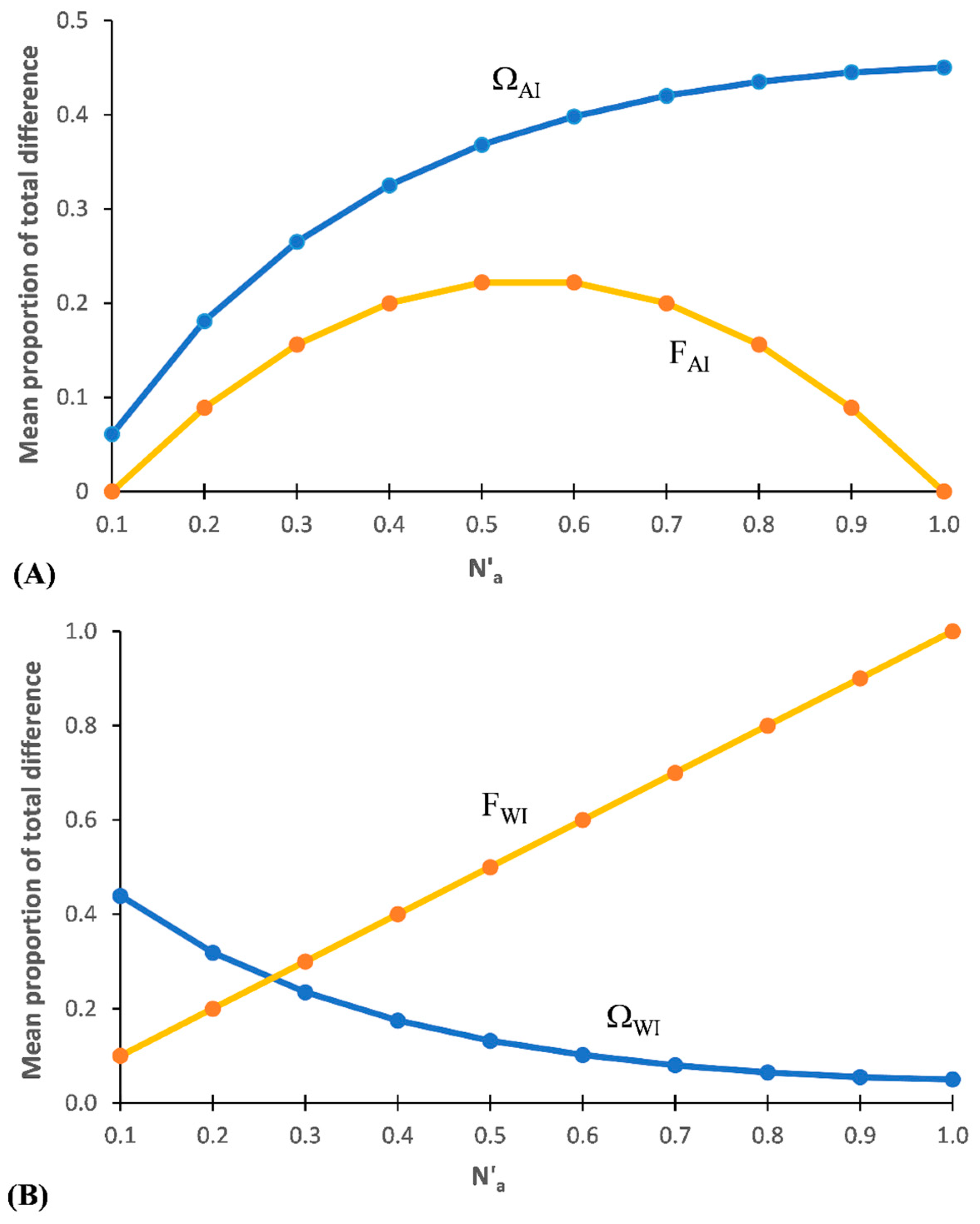 Entropy 25 00492 g002