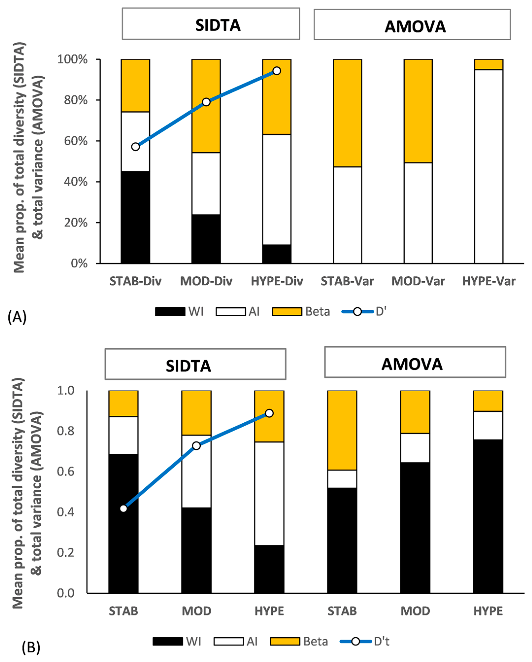 Entropy 25 00492 g005
