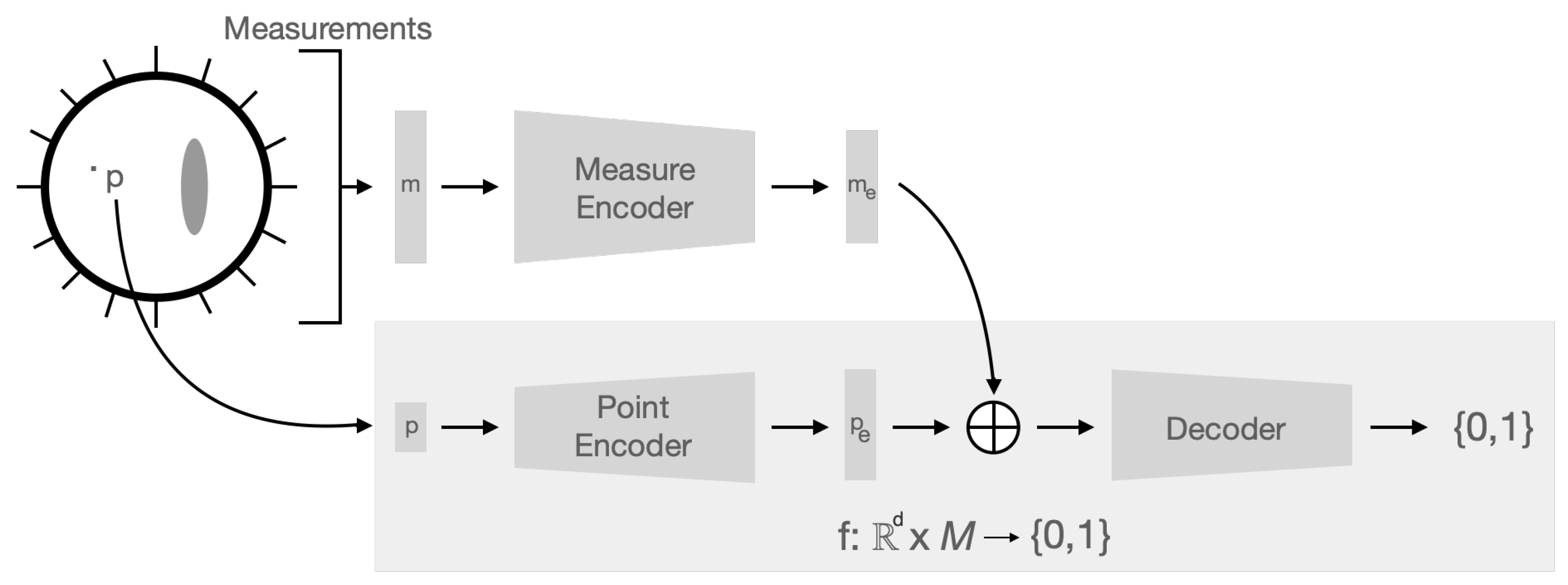 Entropy 25 00493 g001