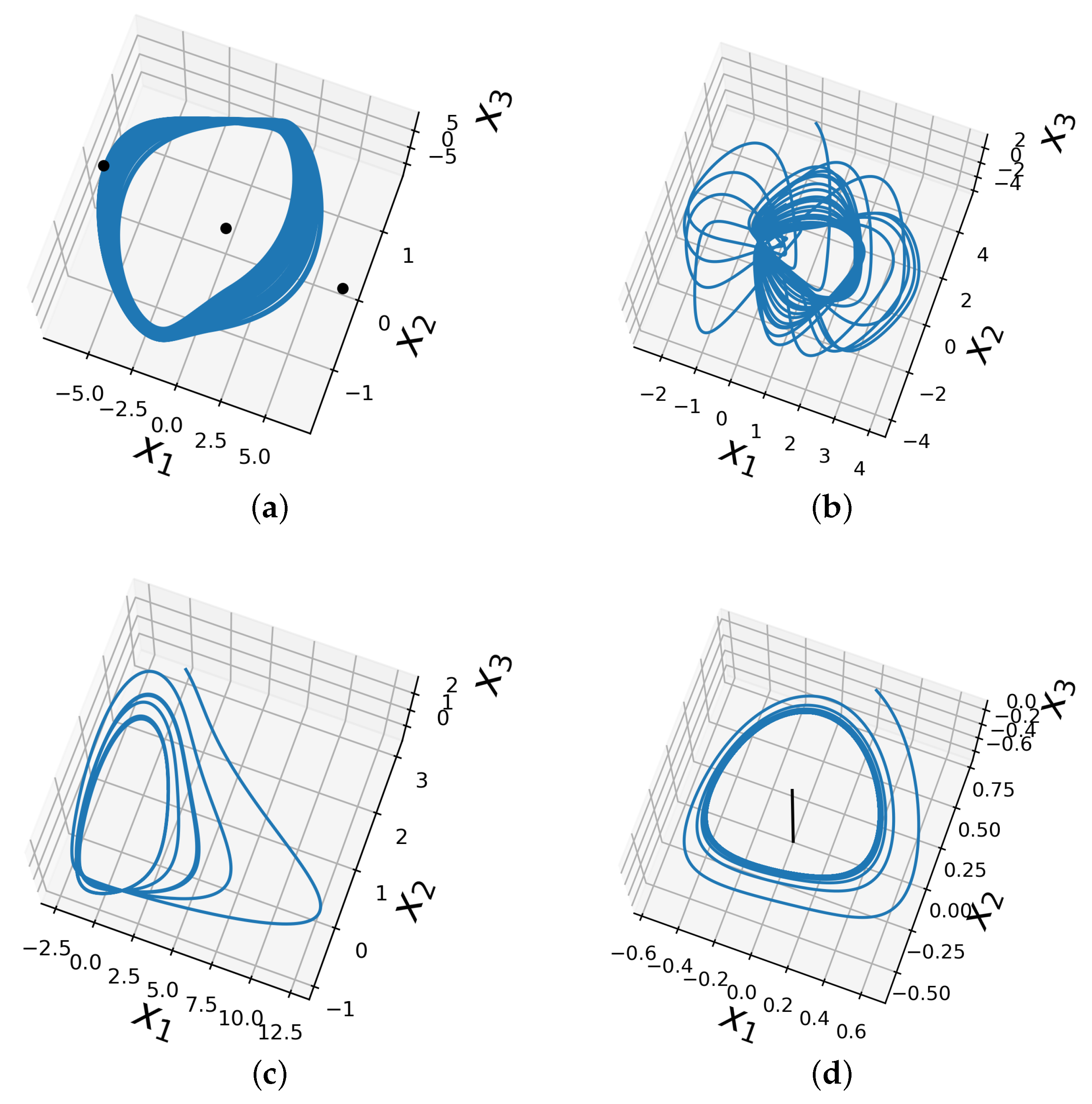 Entropy 25 00495 g001