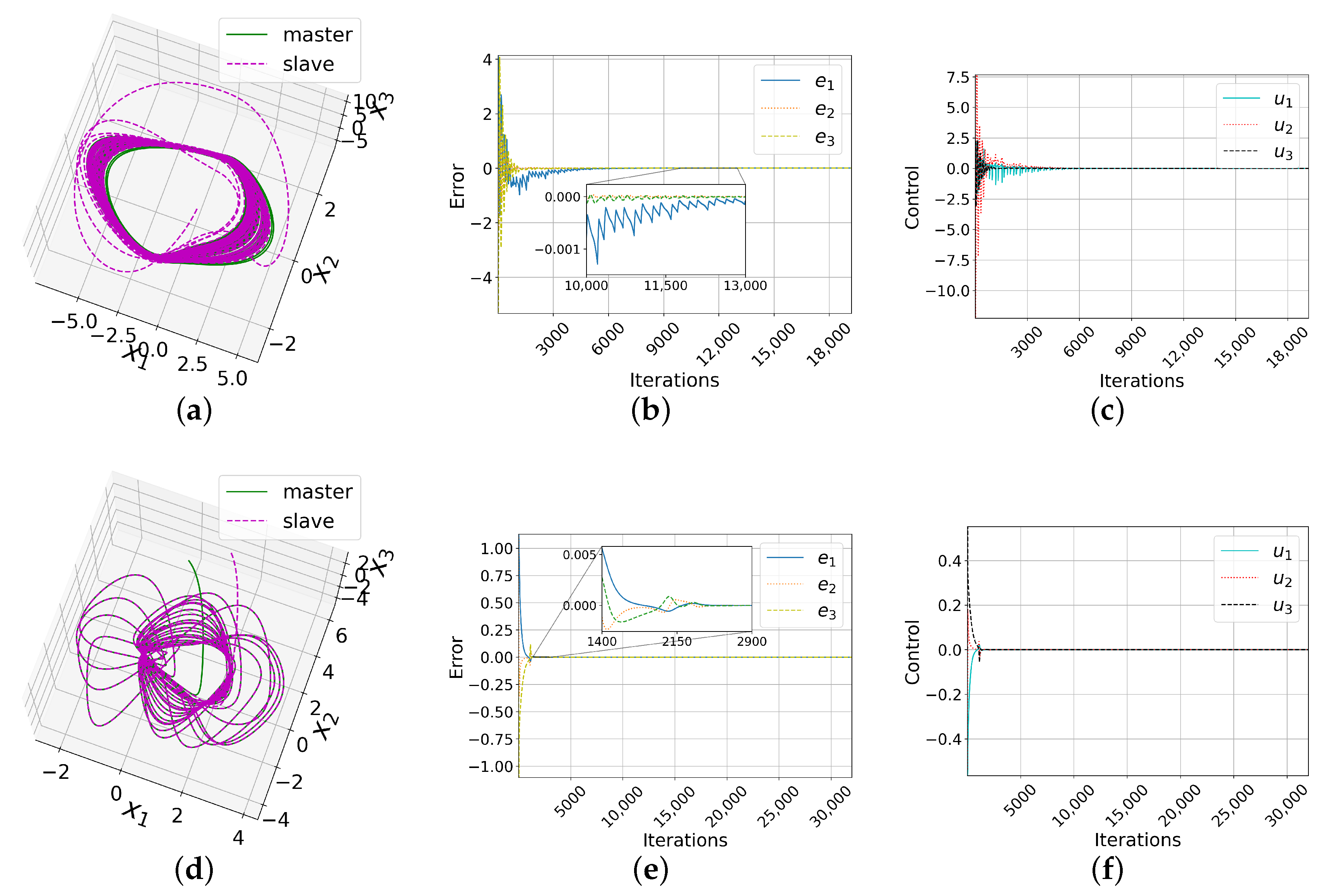 Entropy 25 00495 g003a