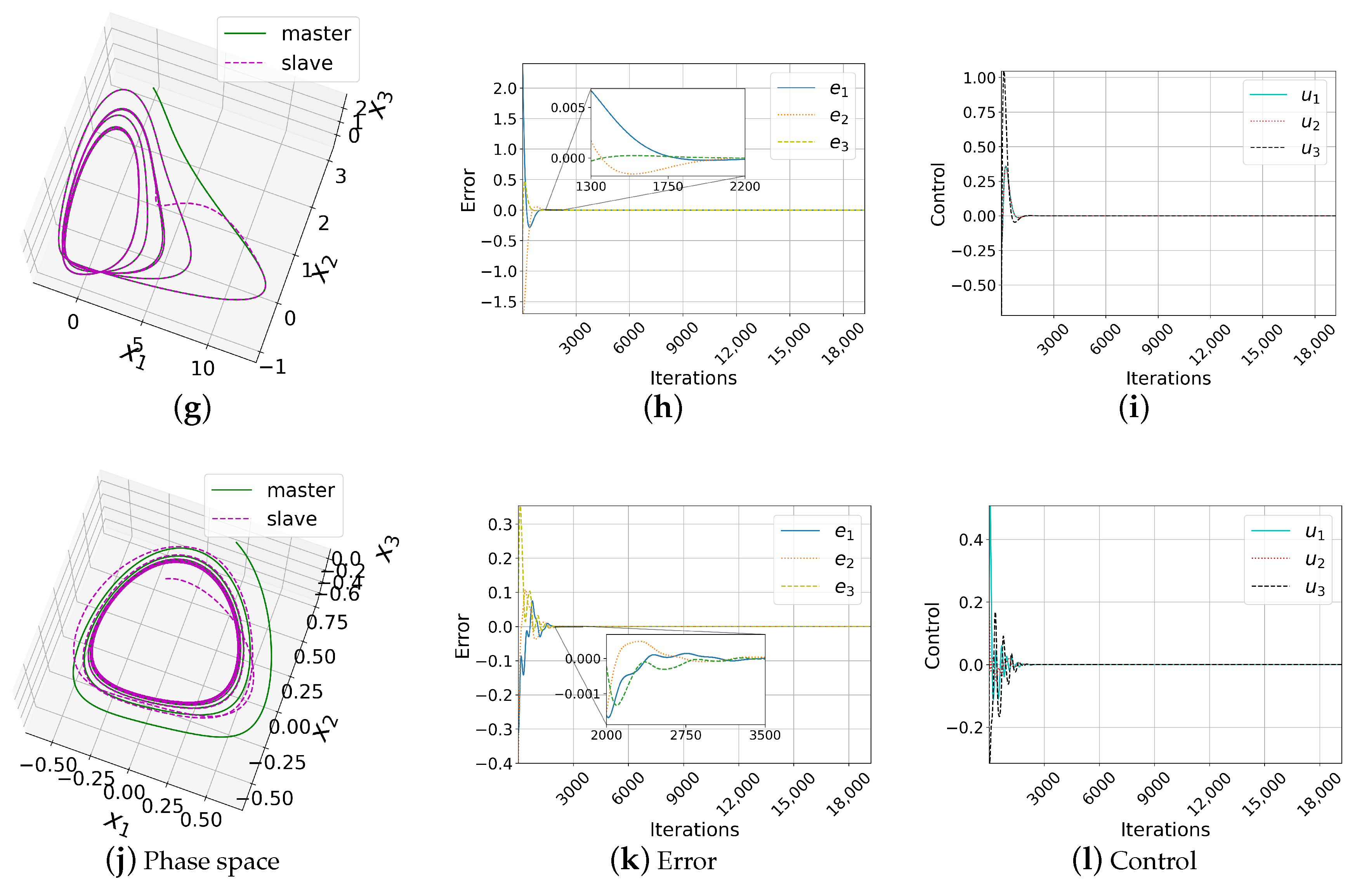 Entropy 25 00495 g003b