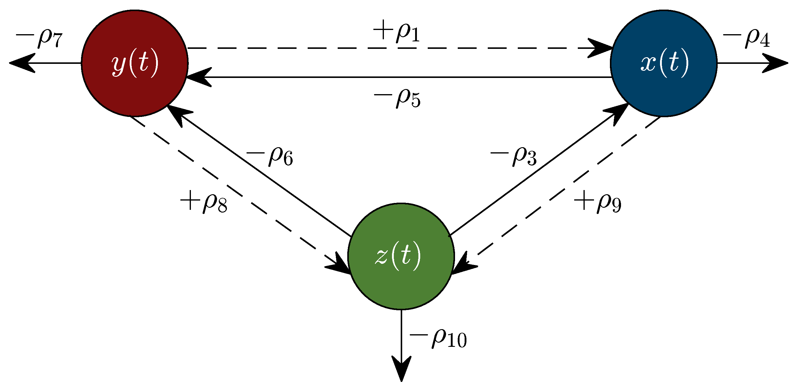 Entropy 25 00497 g001 Entropy 25 00497 g001