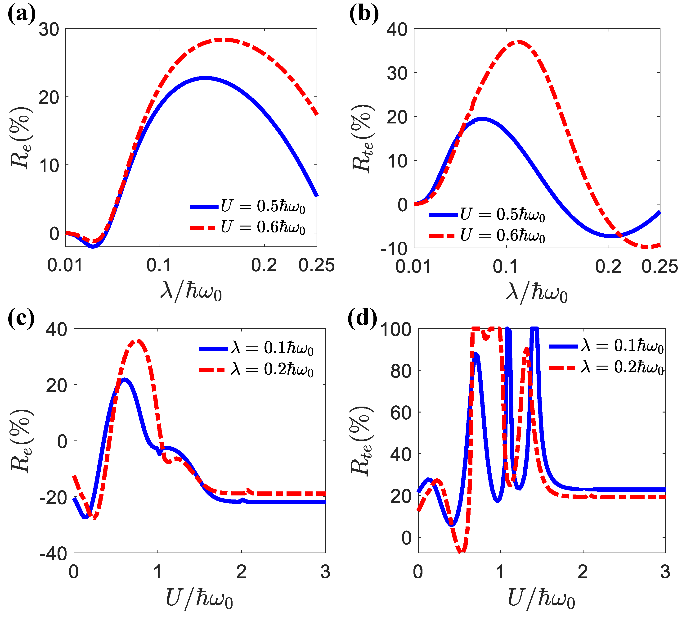 Entropy 25 00498 g006 Entropy 25 00498 g006
