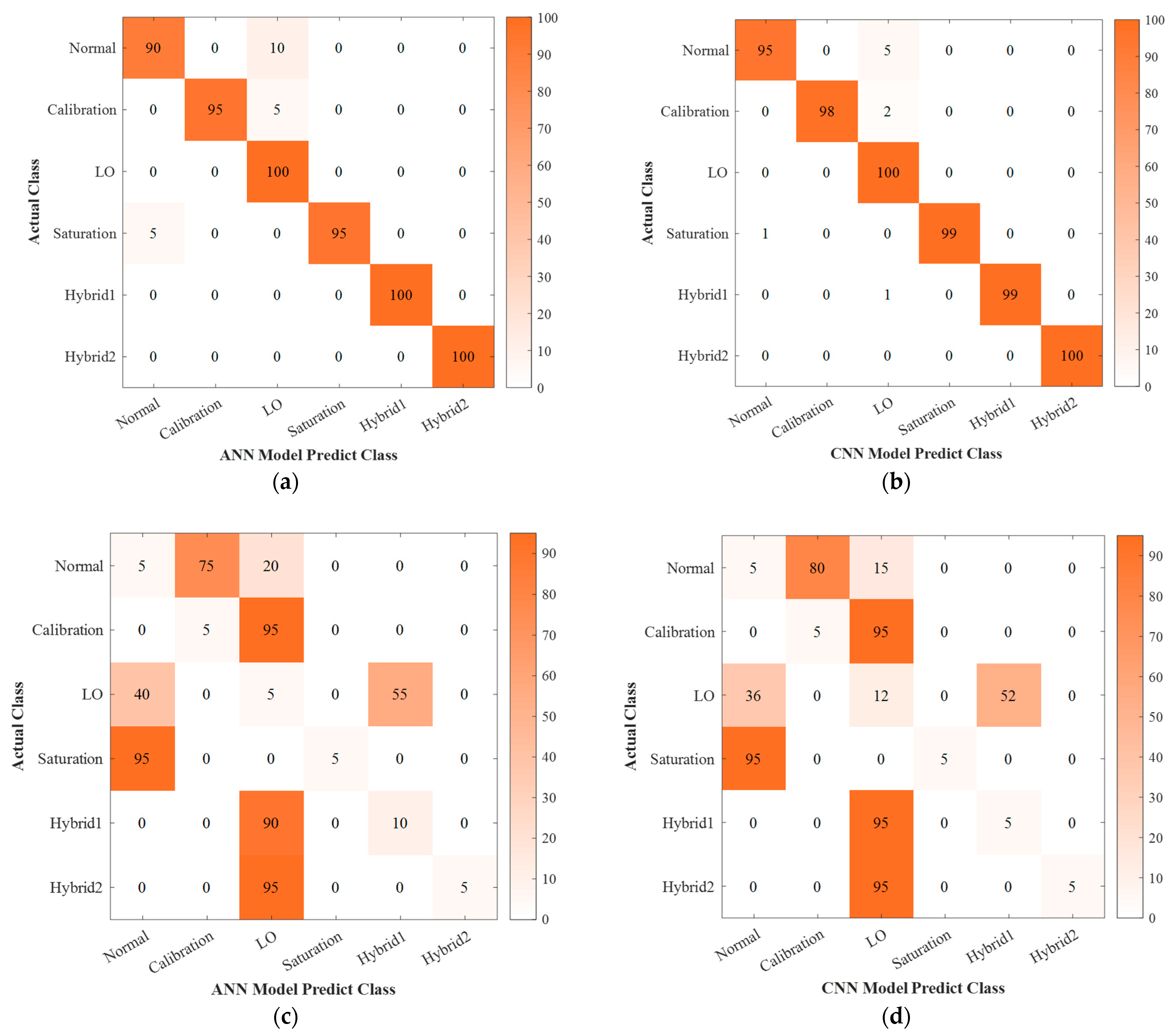 Dictionary Learning Based Scheme for Adversarial Defense in Continuous ...