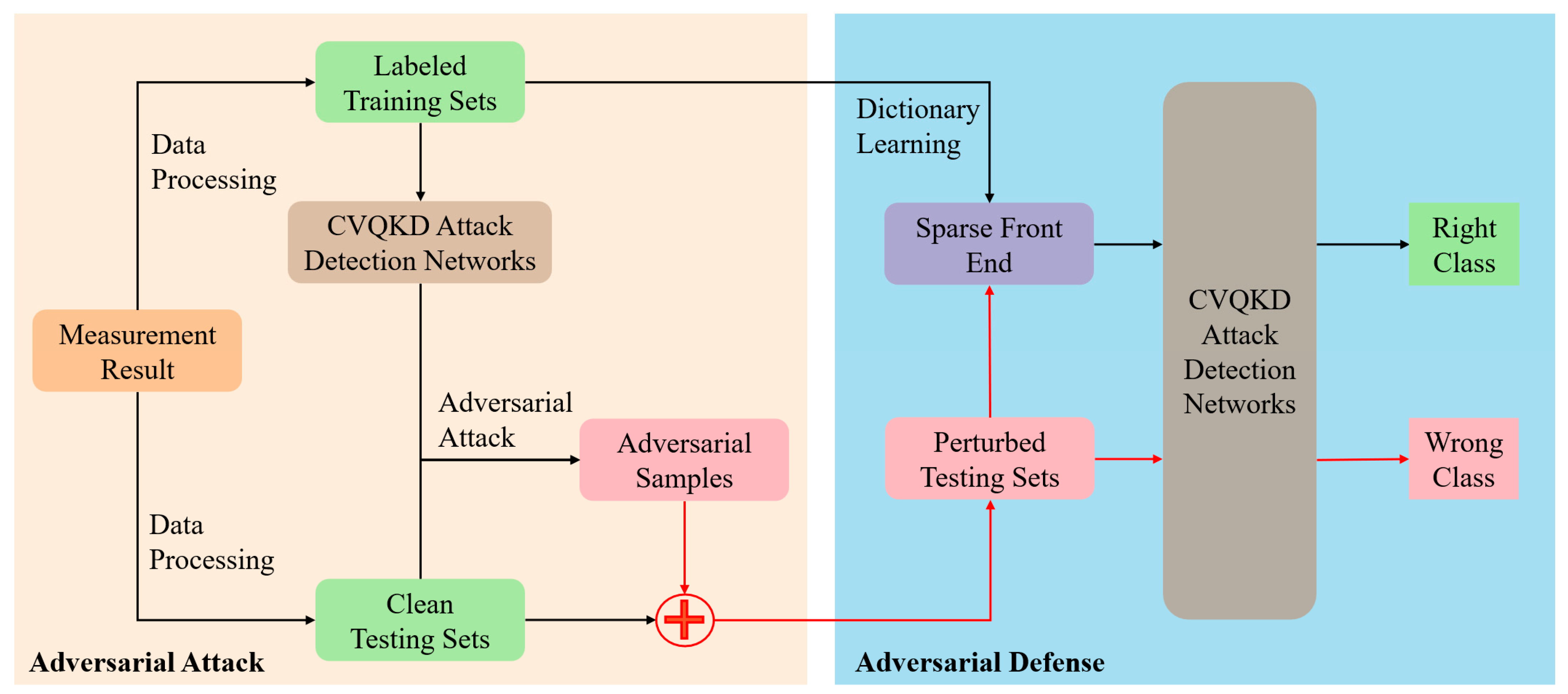 Entropy 25 00499 g006