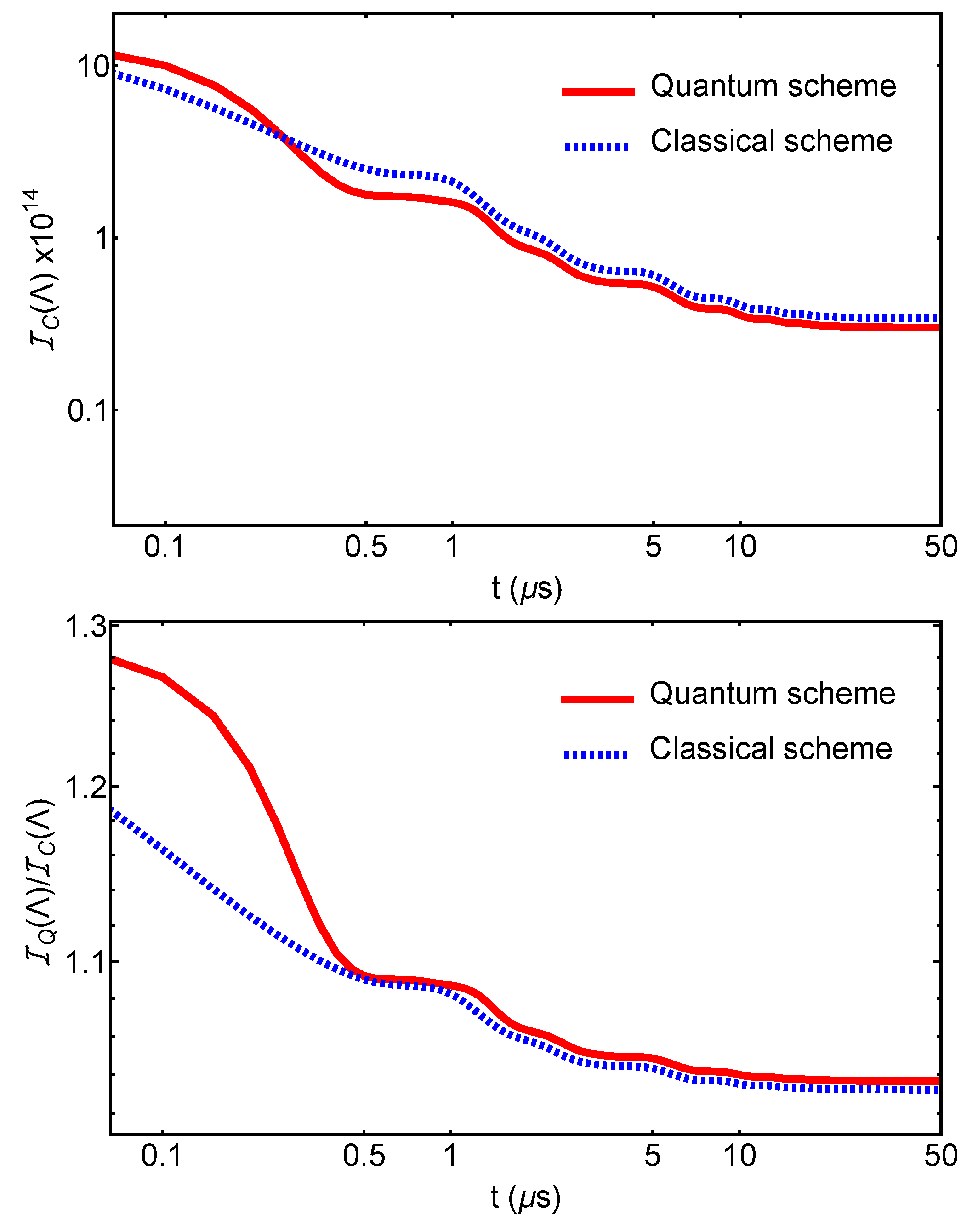 Entropy 25 00500 g002