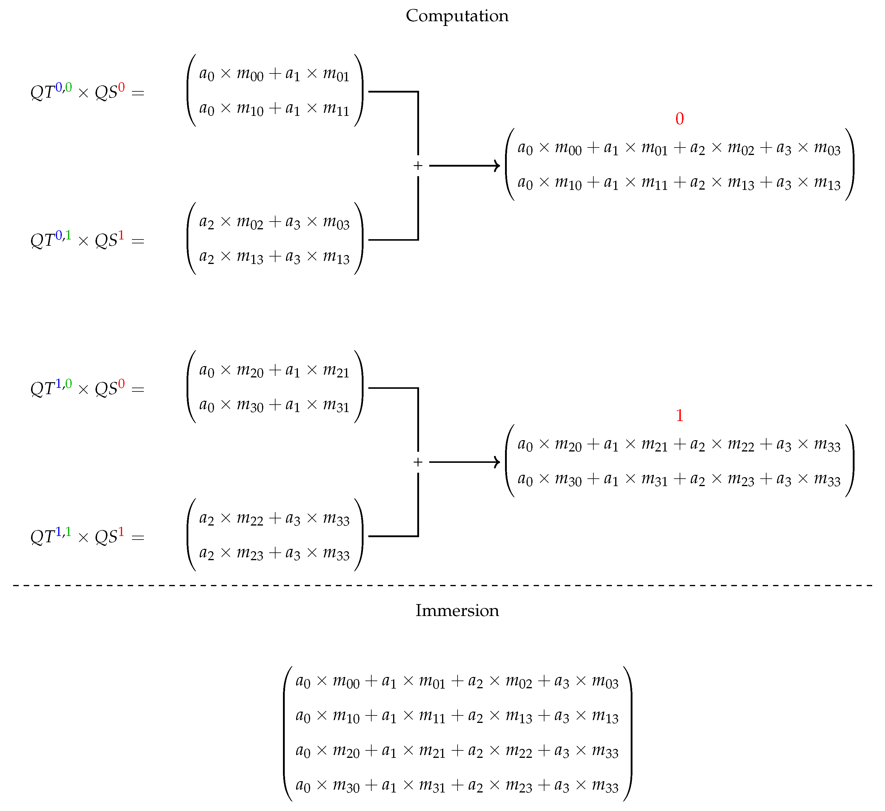 Entropy 25 00503 g004