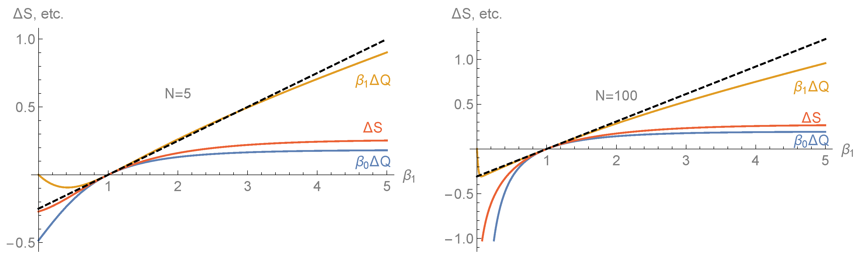 Entropy 25 00504 g002