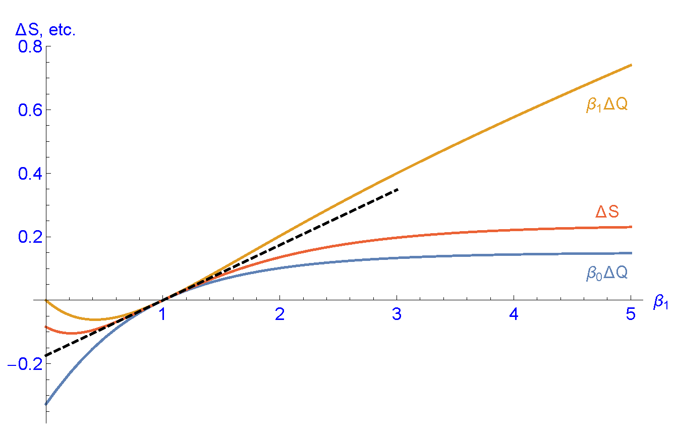 Entropy 25 00504 g003