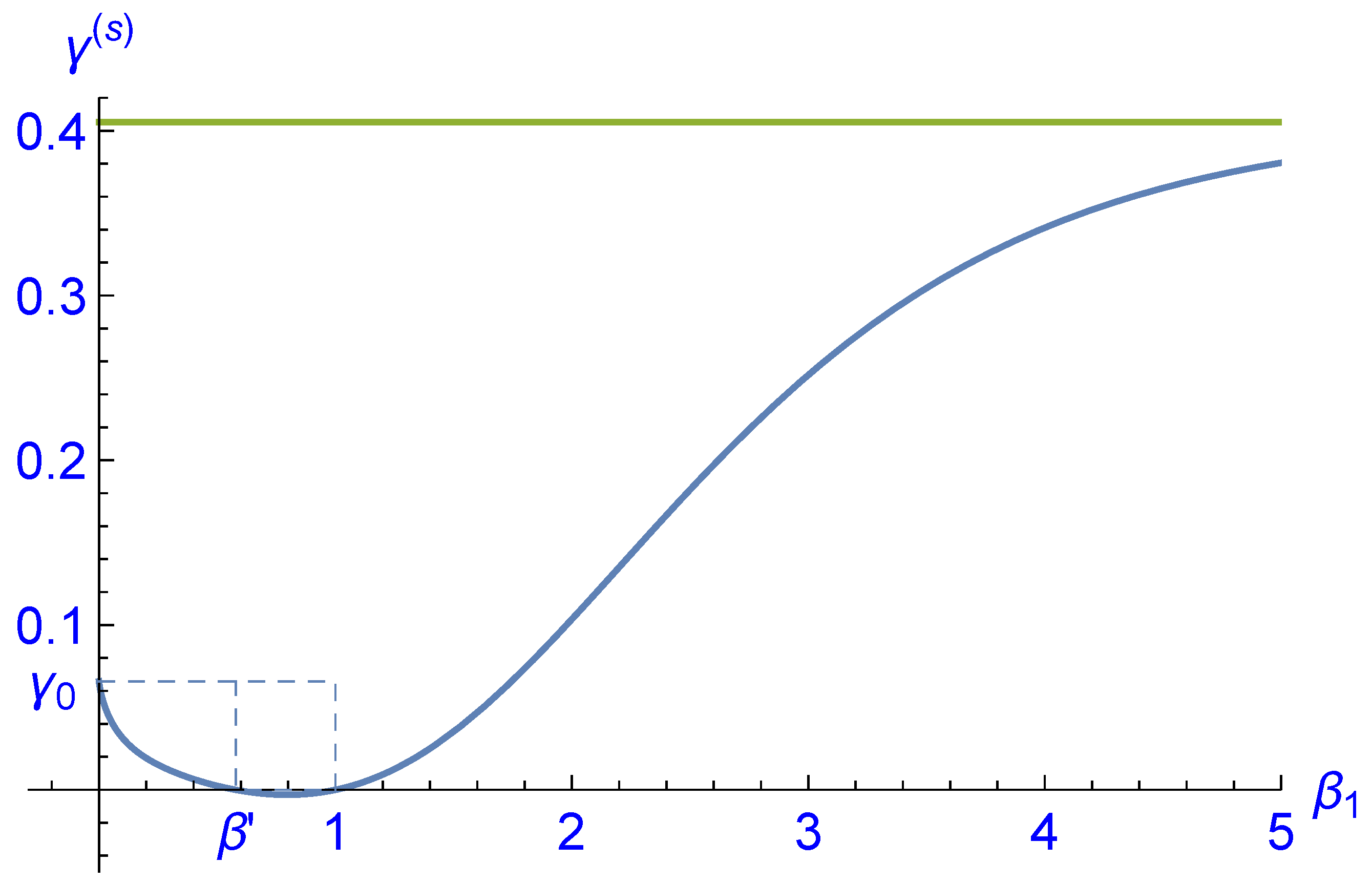 Entropy 25 00504 g005